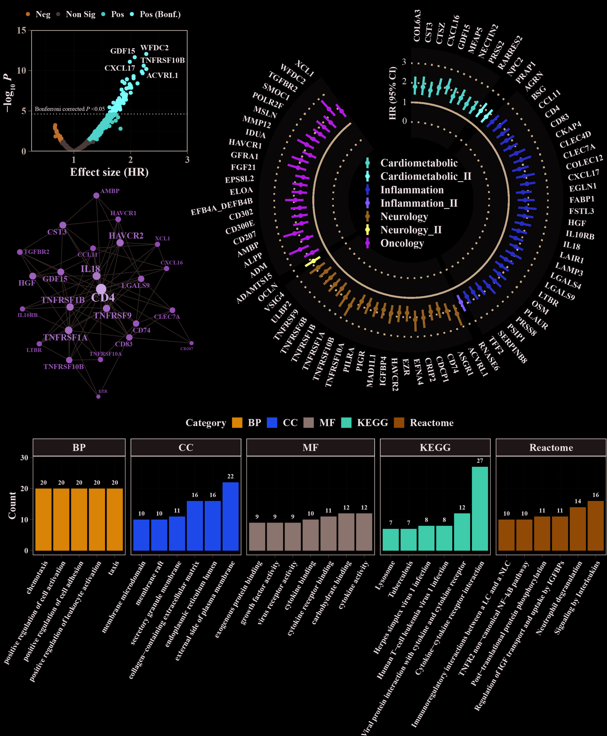 Risk prediction of early-onset myocardial infarction using plasma proteomics, conventional risk factors, and polygenic risk score