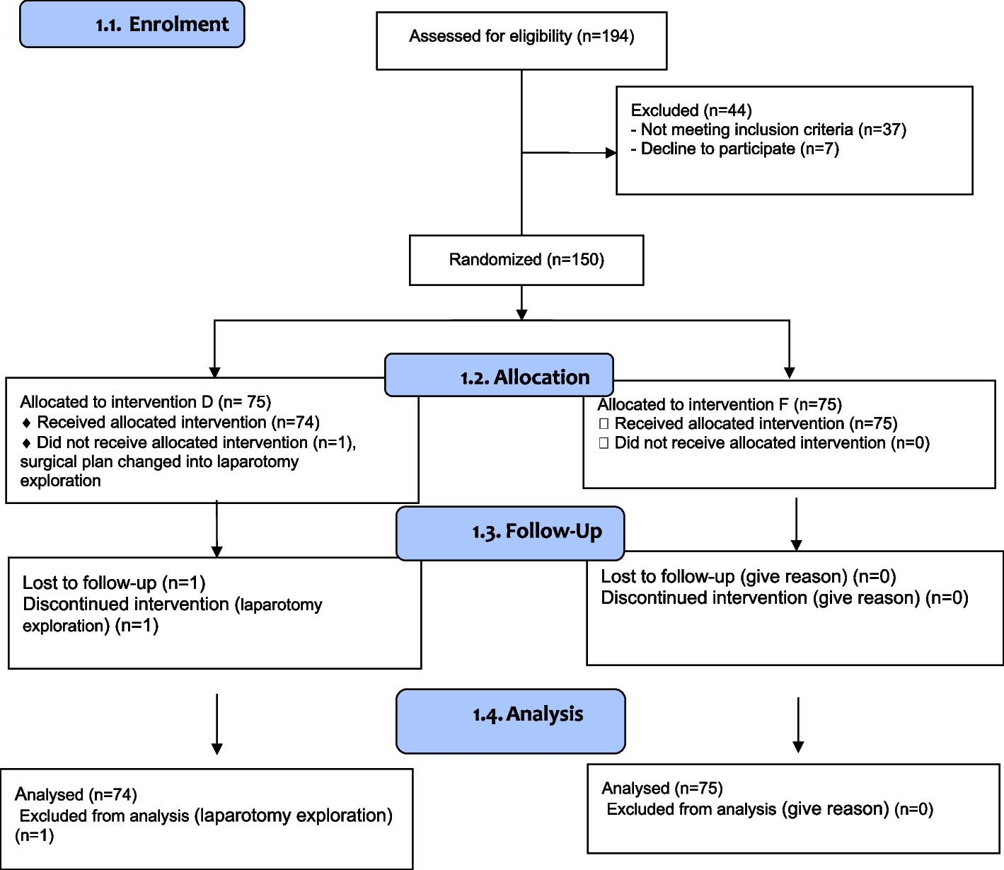 Comparing fentanyl and dexmedetomidine as adjuvants to bupivacaine for spinal anesthesia in appendectomy: effects on peritoneal symptoms – a randomized clinical trial