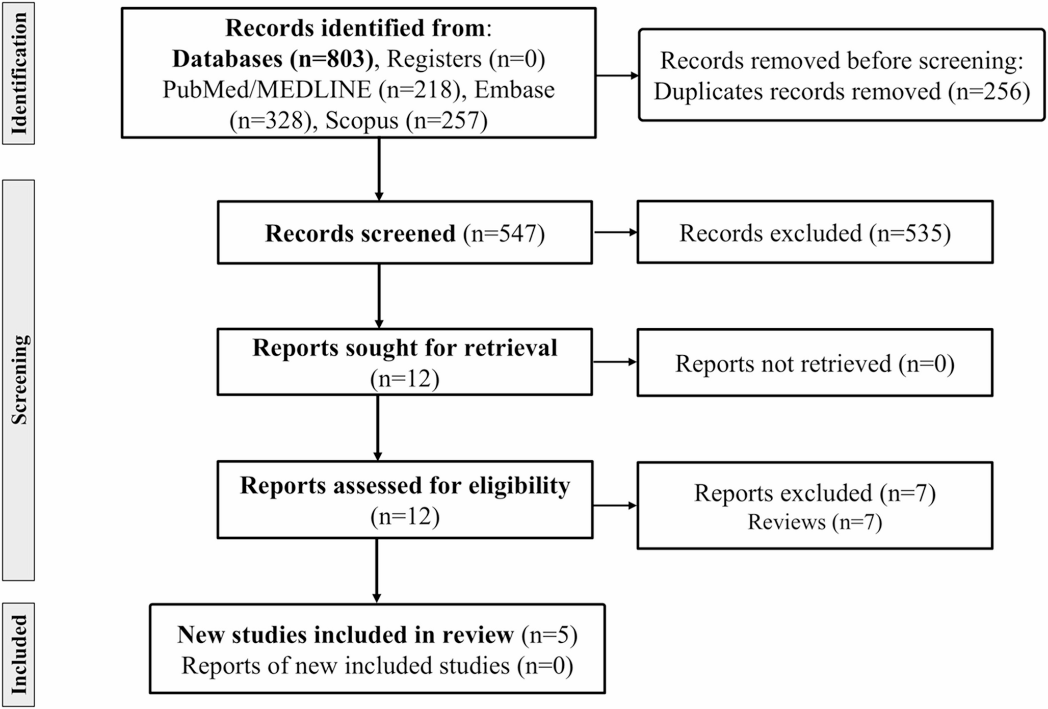 Efficacy of Osteoanabolic Agents in Type 2 Diabetes Mellitus: a Meta-analysis and Review of the Literature