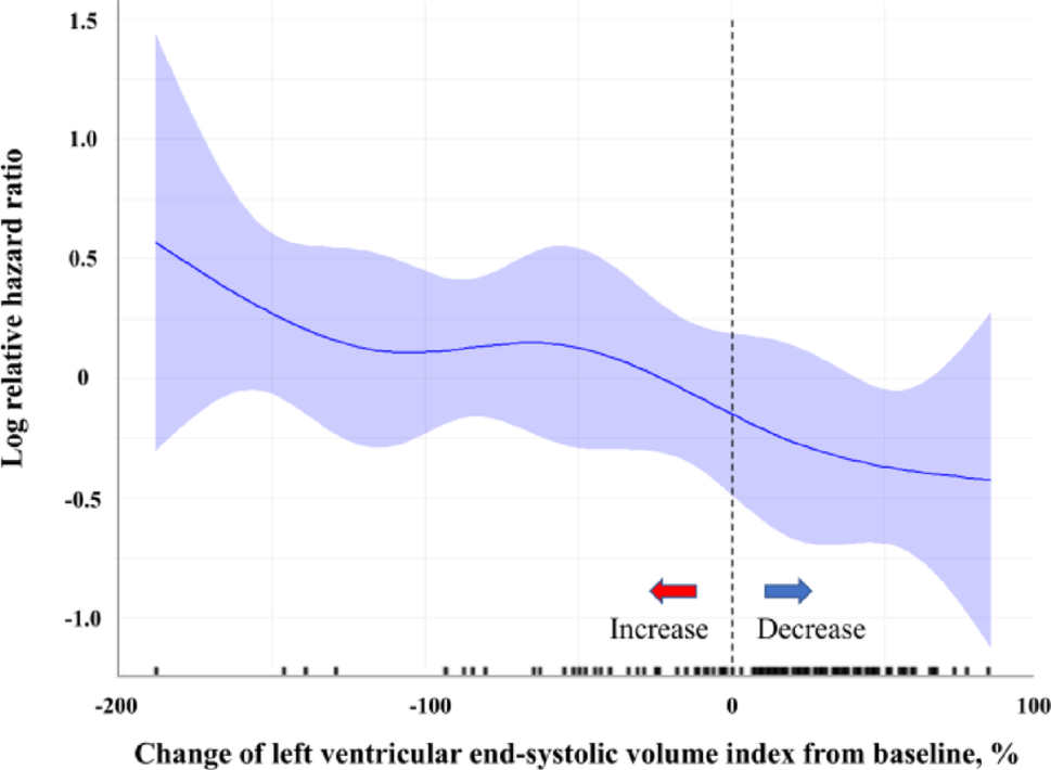 Association of cardiac reverse remodeling with prognosis after transcatheter aortic valve replacement in patients with mixed aortic valve disease