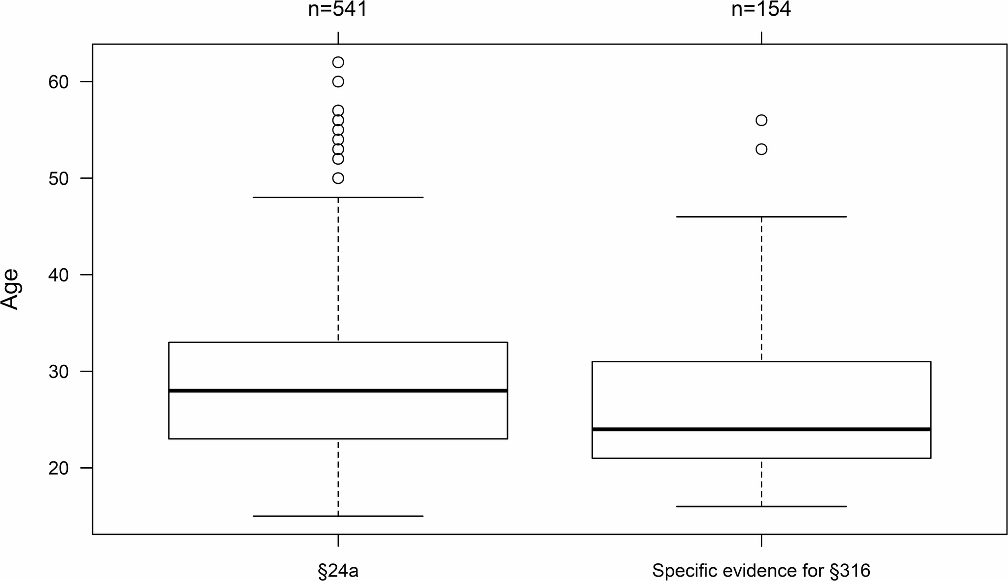 Cannabis in road traffic – a retrospective analysis to identify possible cut-off-values