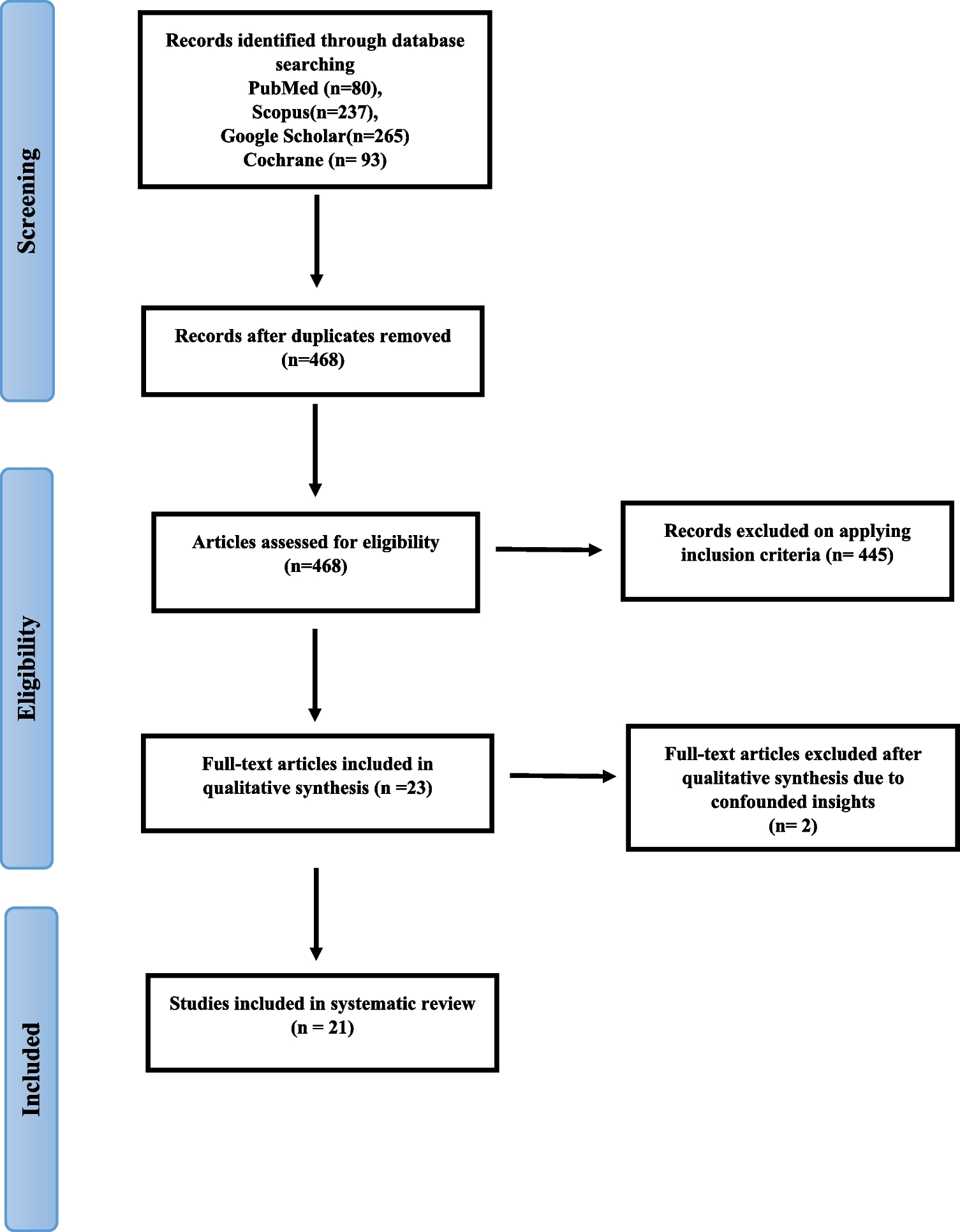 A systematic review of organophosphorus pesticides detection in biological matrices