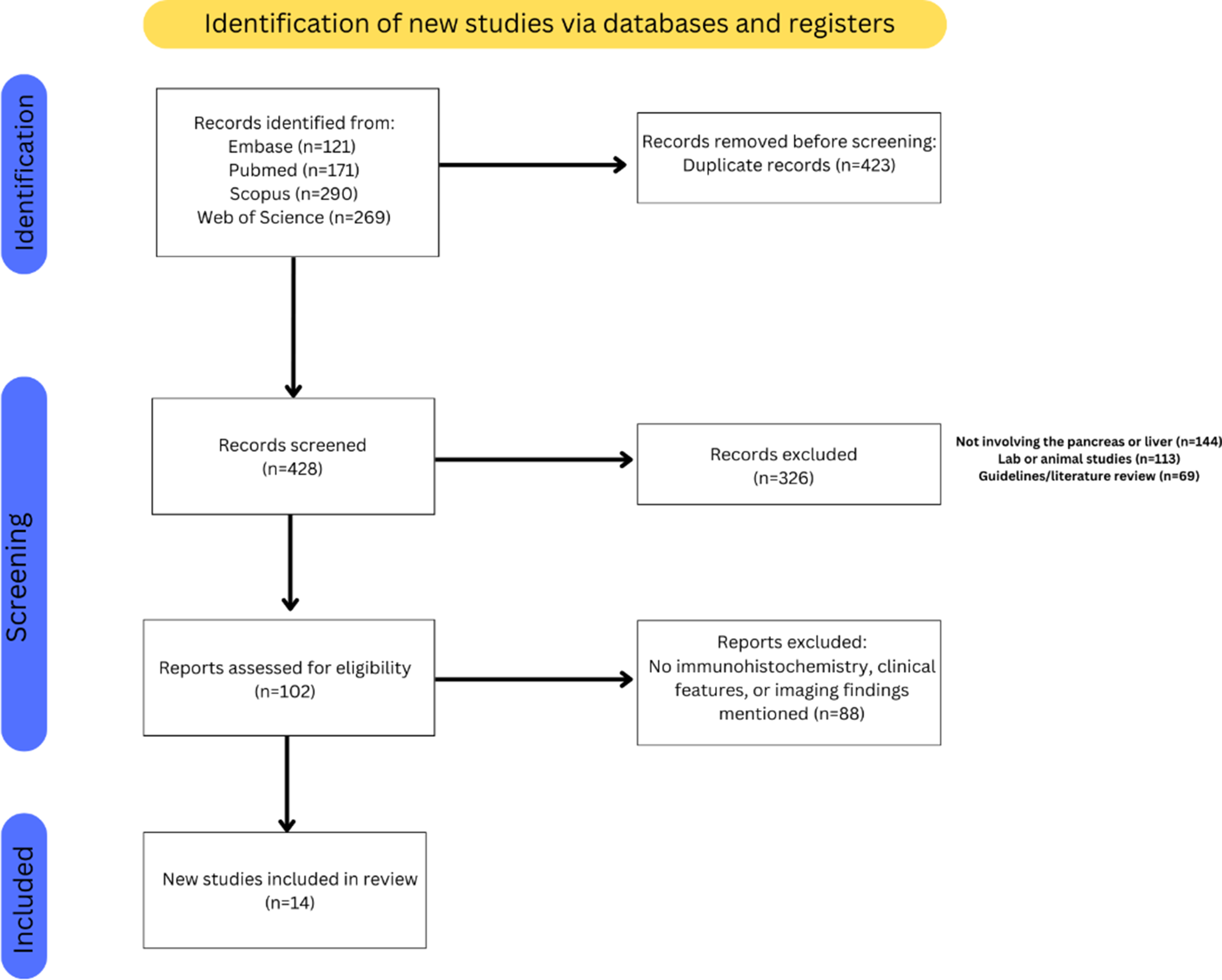 Hepatopancreatic perivascular epithelioid cell tumours (PEComa): a single institution series and systematic review