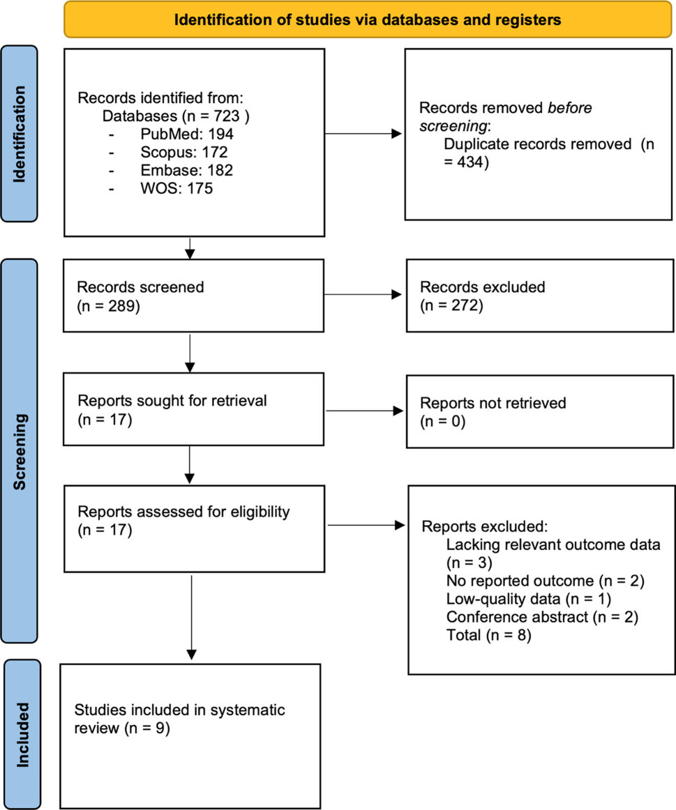 Comparing PET/CT and PET/MRI for pancreatic cancer diagnosis: a systematic review and meta-analysis