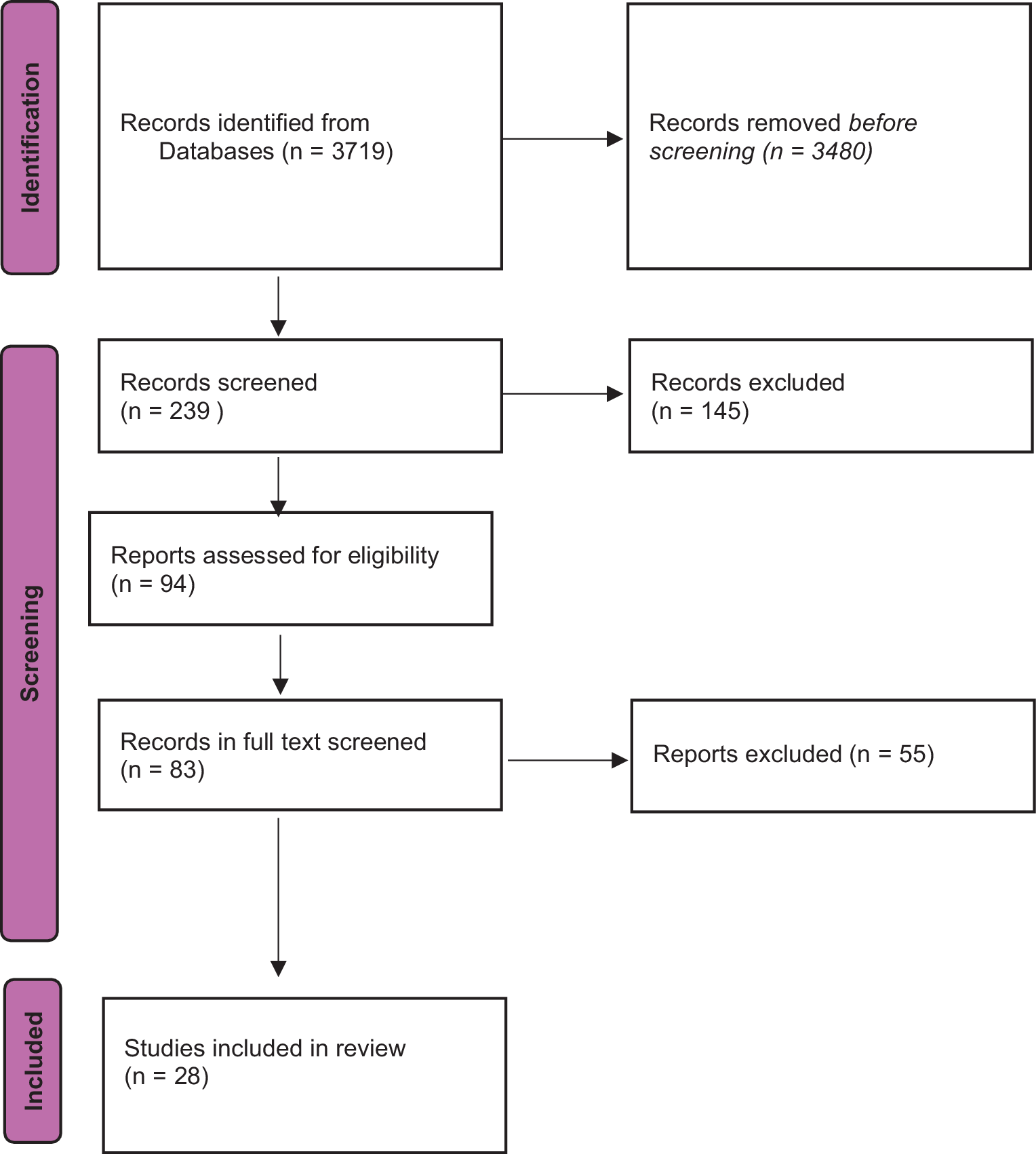Perioperative nutrition and ERAS protocols: a systematic review of their impact on hospital stay, complications, infections, and immunometabolic outcomes in surgical patients