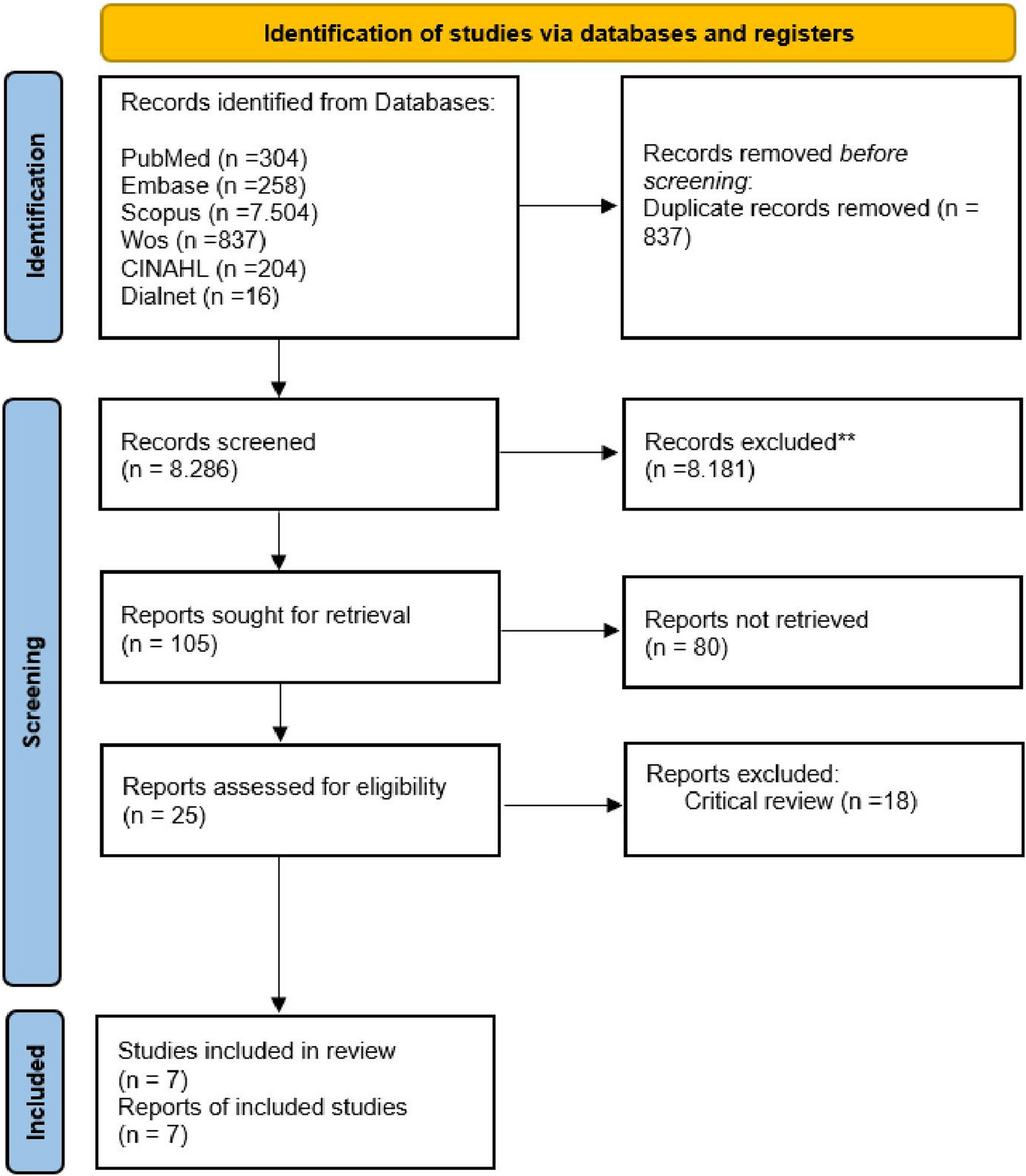 Forensic stature estimation: a systematic review of the correlation between footprints and individual height
