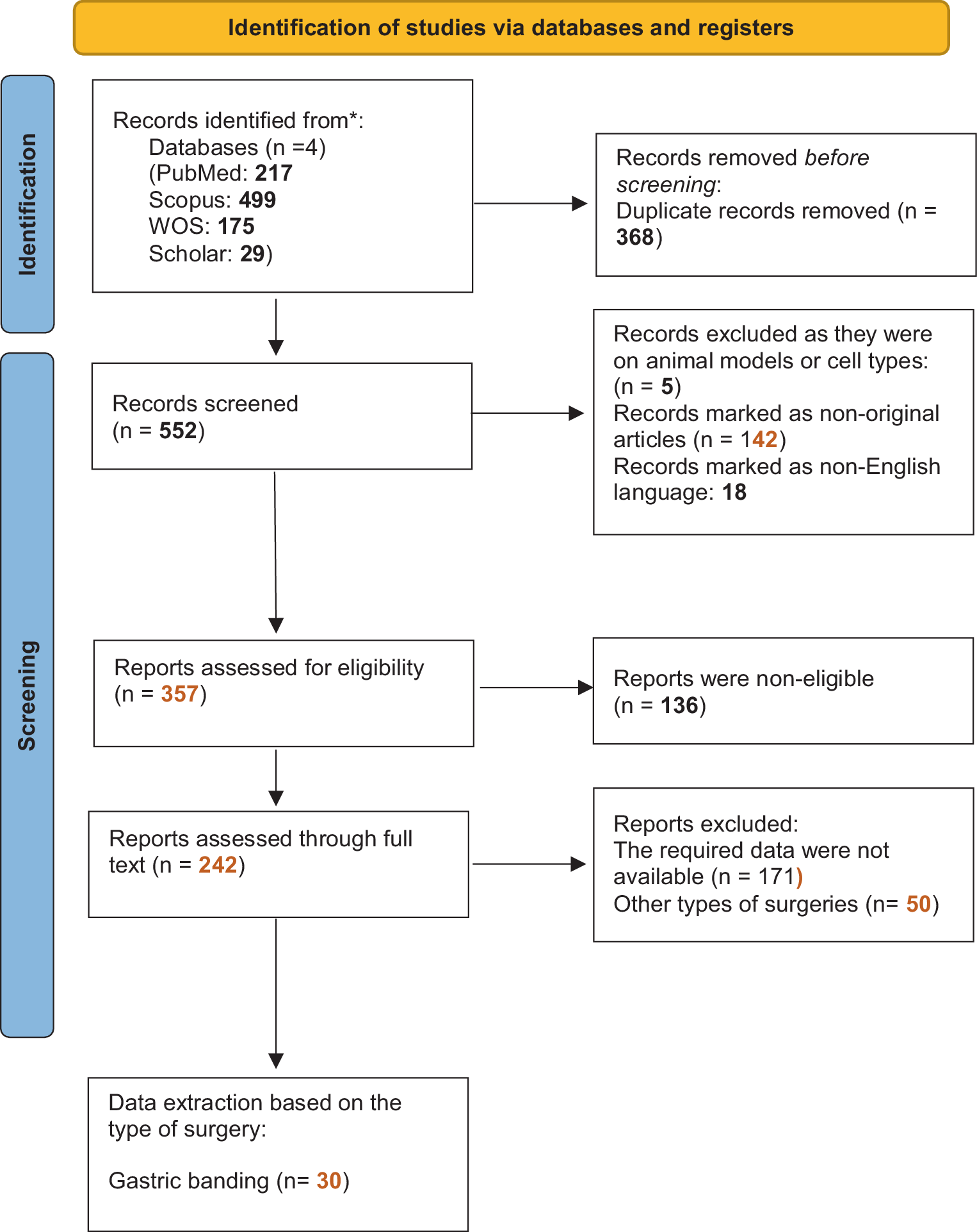 The effect of laparoscopic sleeve gastrectomy on serum uric acid levels: a meta-analysis