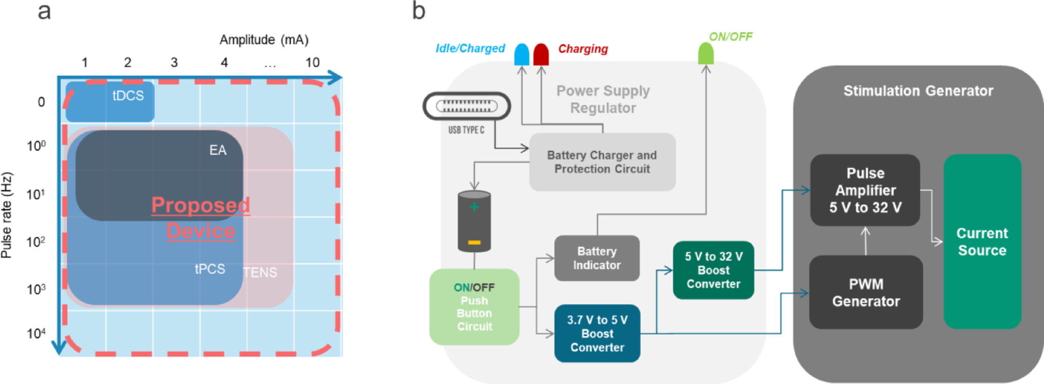 An open-source compact stimulator for various transcranial and transcutaneous electrical stimulation in preclinical research
