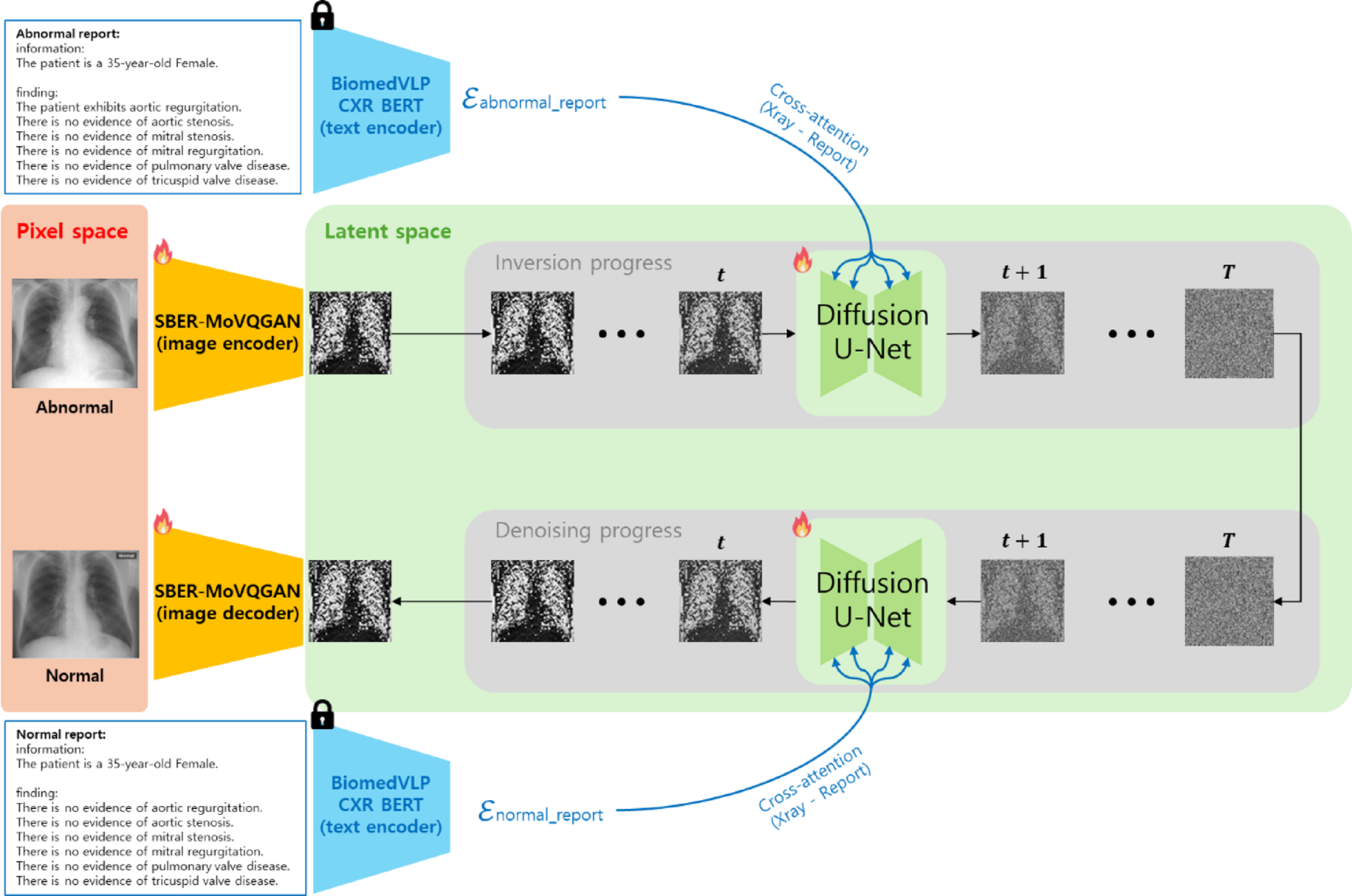 Generative AI for developing foundation models in radiology and imaging: engineering perspectives