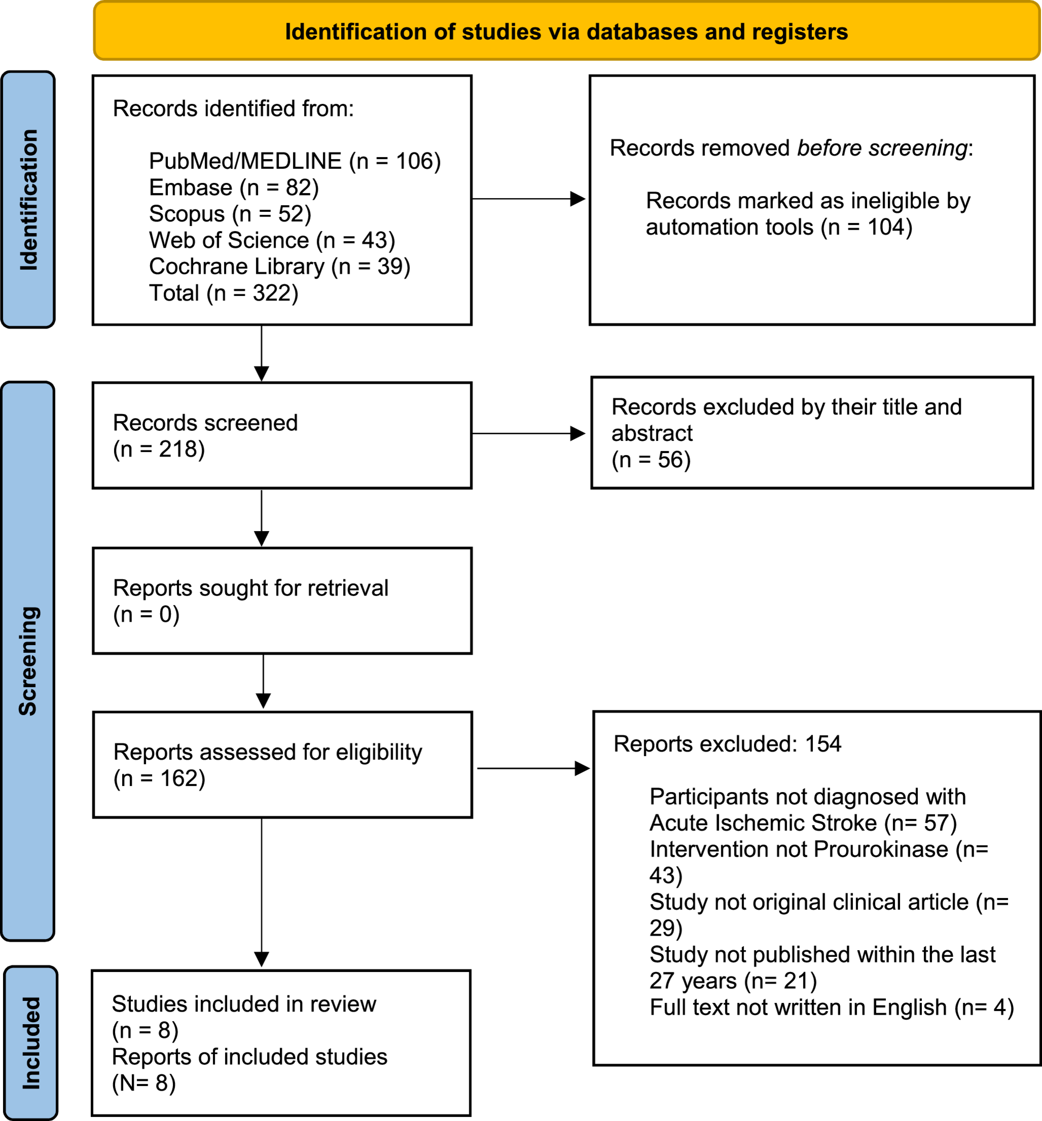 Prourokinase in Acute Ischemic Stroke: A Review of Current Evidence
