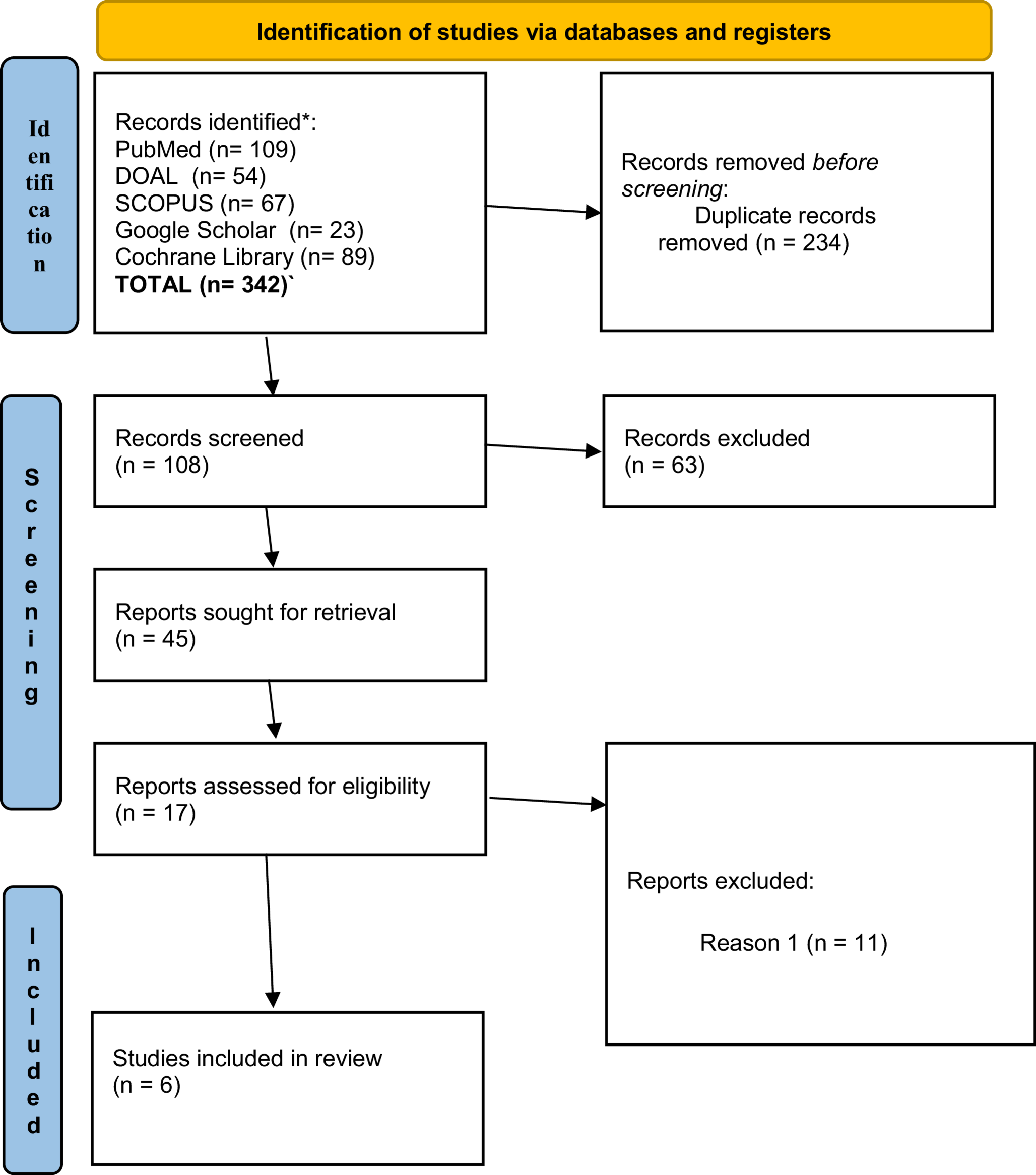 Effectiveness and Safety of Edavarone and Dexborneol in Acute Ischemic Stroke: A Systematic Review