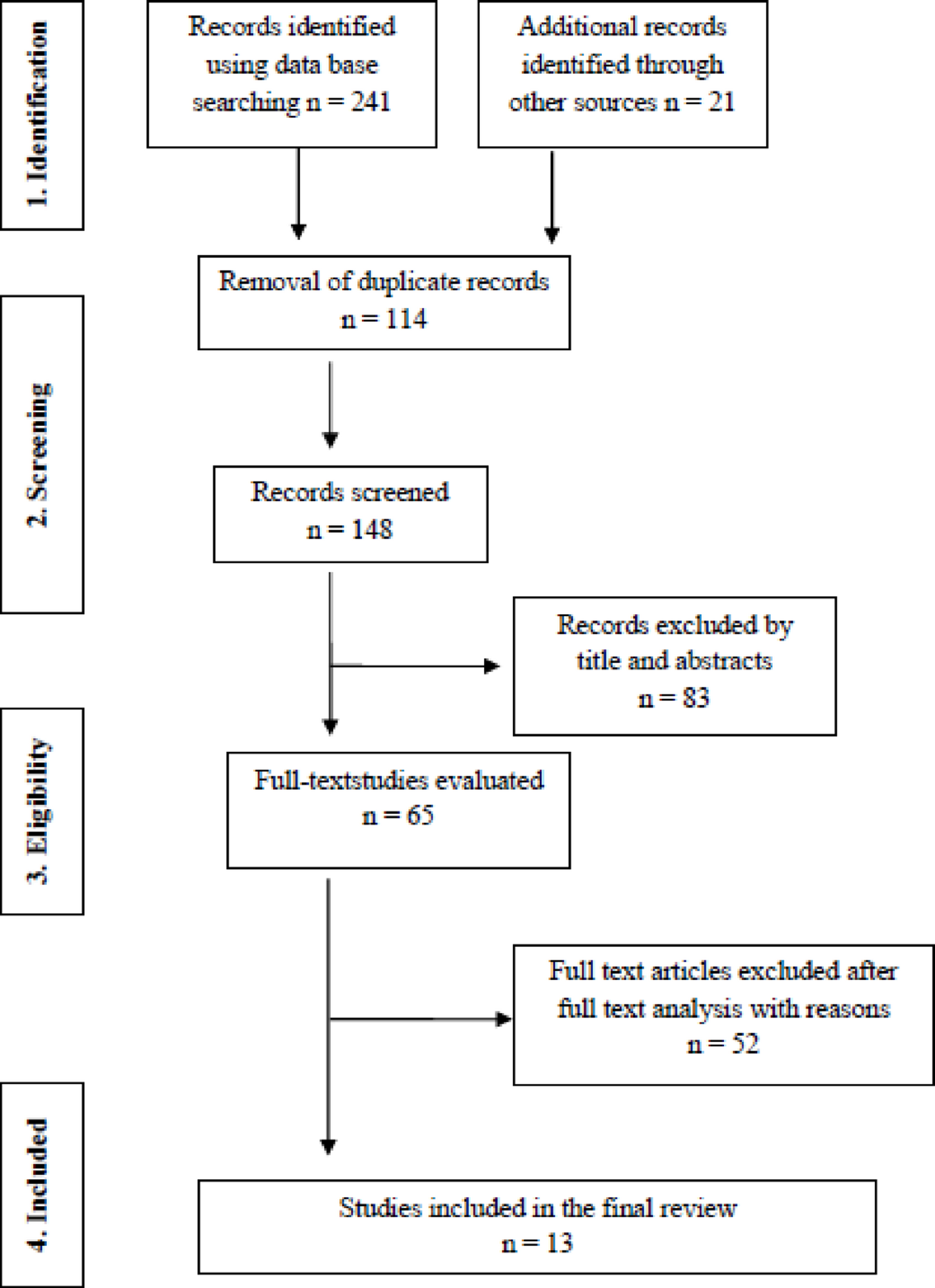 Therapeutic potential of green tea’s epigallocatechin-3-gallate in oral cancer: a comprehensive systematic review of cellular and molecular pathways