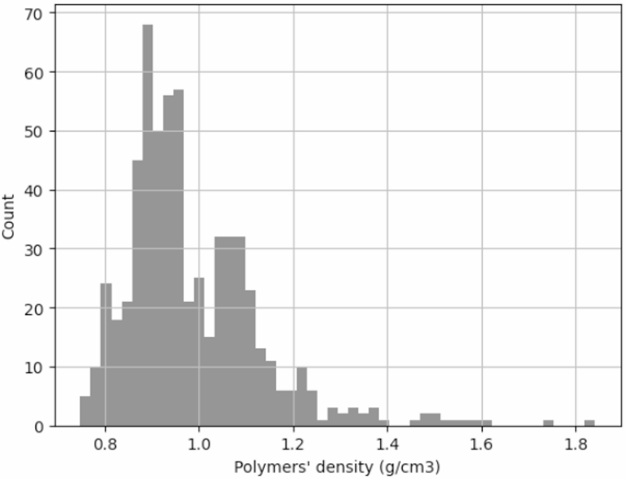 LiteBoost: a lightweight and explainable boosting model for predicting polymer density from SMILES data