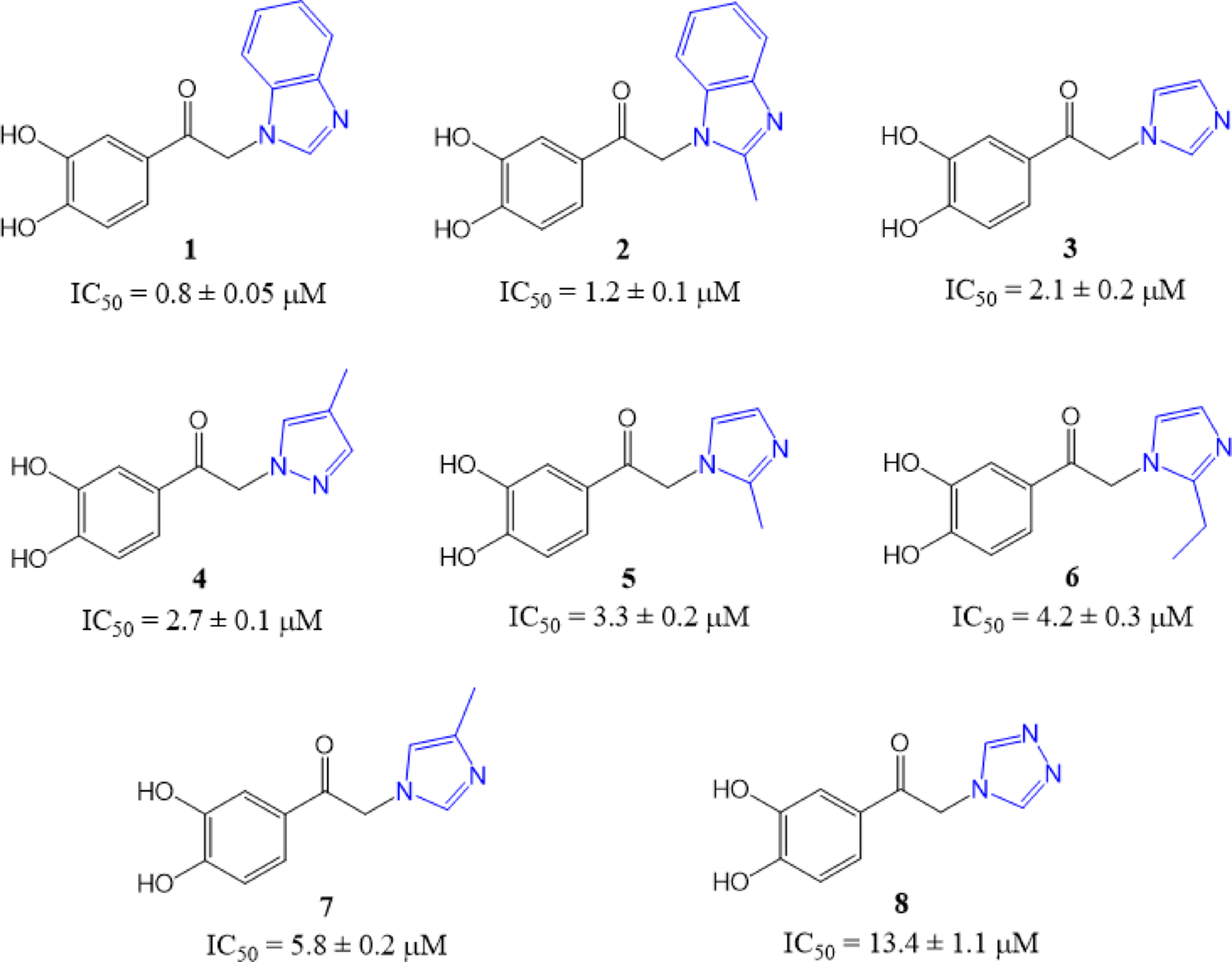 Evaluation of Protein-Ligand binding interactions of alkaline phosphatase inhibitors by Quantum-Mechanical methods