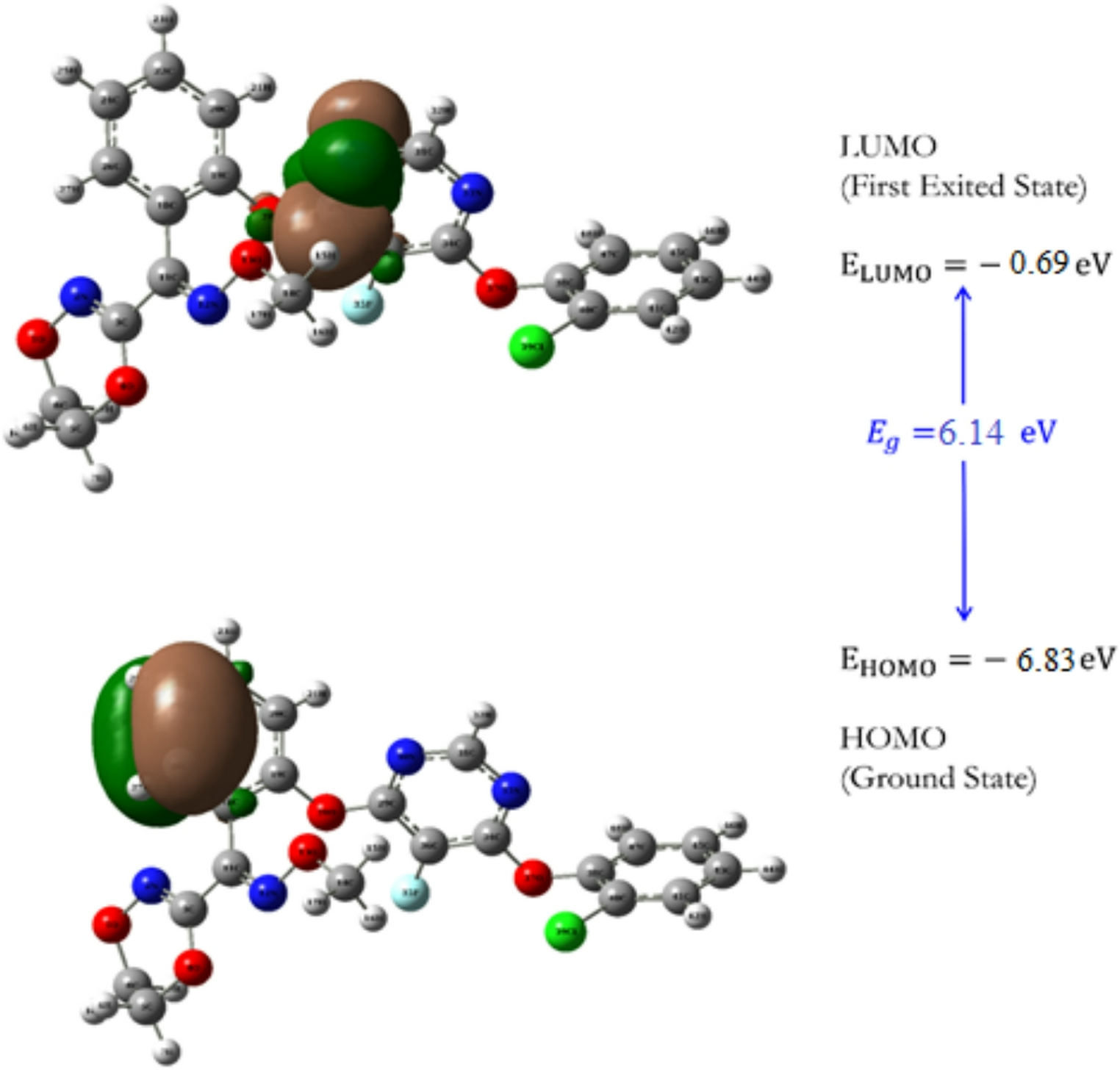 Exploring the toxicity of fluoxastrobin: a combined computational and experimental approach