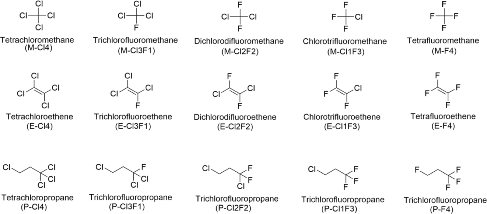 Elucidating ligand recognition of reductive dehalogenases: the role of hydrophobic active site in organohalogen binding