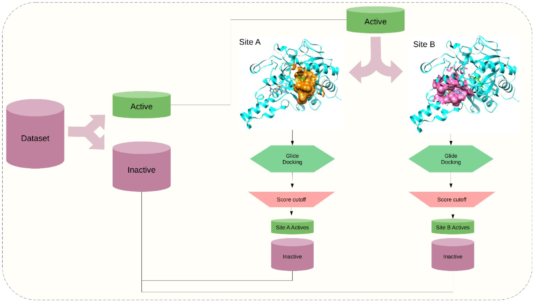 FAS-II pathway targeted integrative deep learning based identification of potential anti-tubercular agents