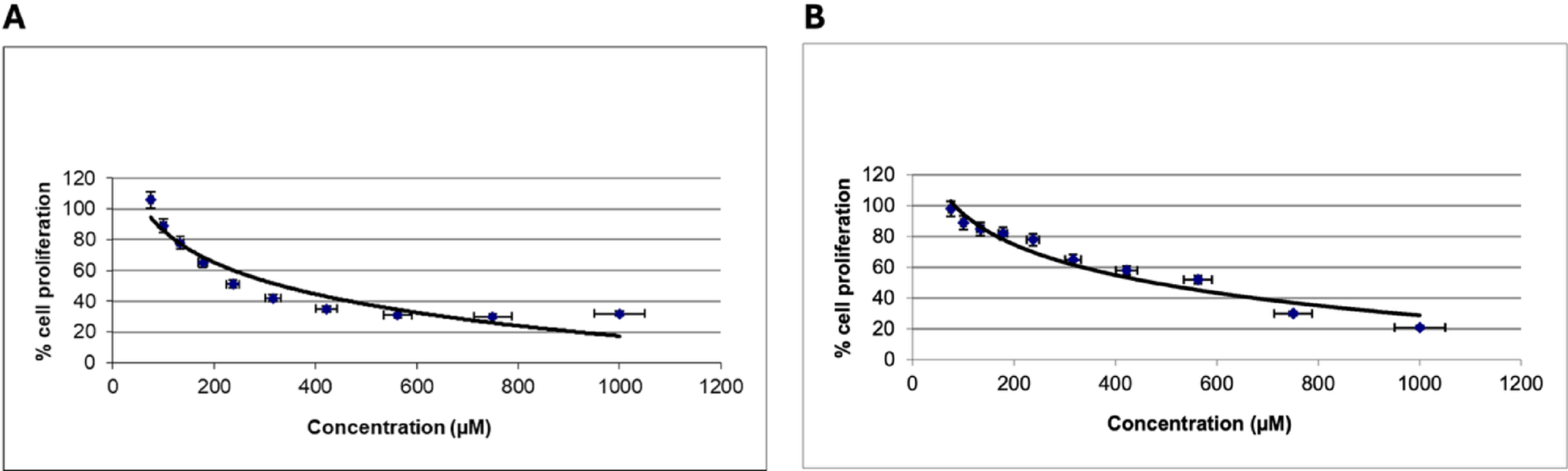 Cytotoxic and gene expression effects of deltamethrin and acetamiprid on MDA-MB-231 breast cancer cells: a molecular and functional study