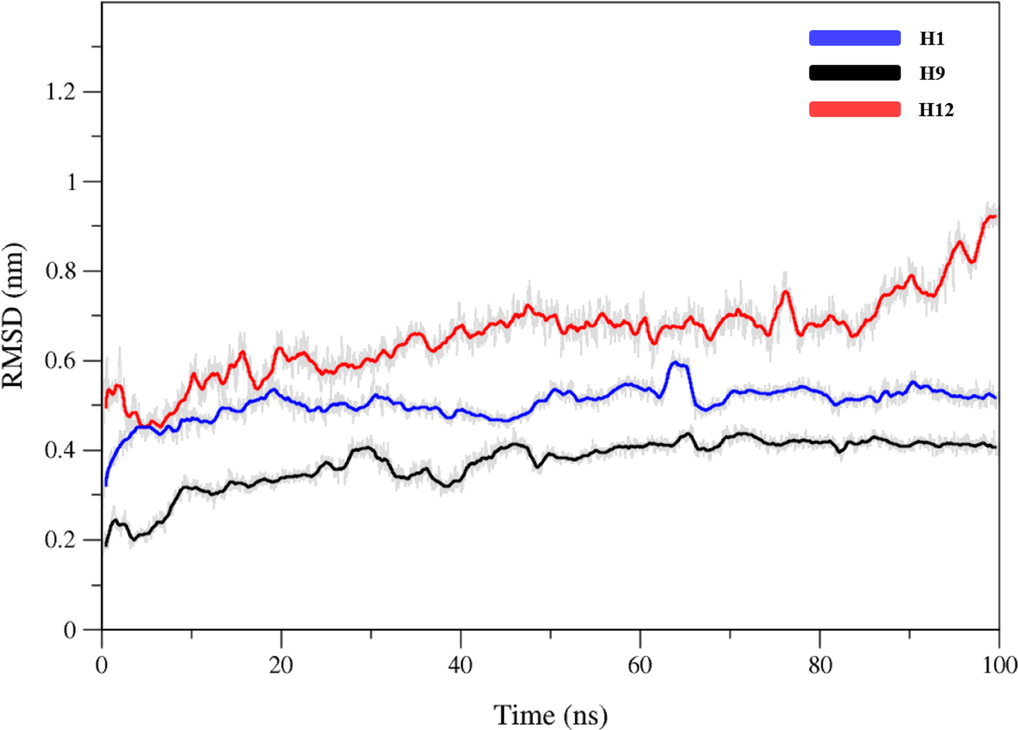 In silico development of RNA aptamer candidates against thyroid receptor