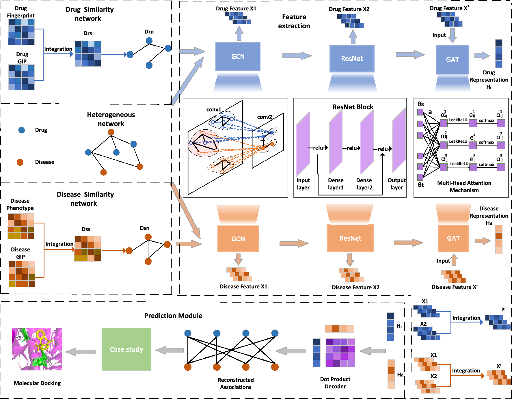 GADRC: a graph-based approach for drug repositioning with deep residual networks and computational feature-guided undersampling