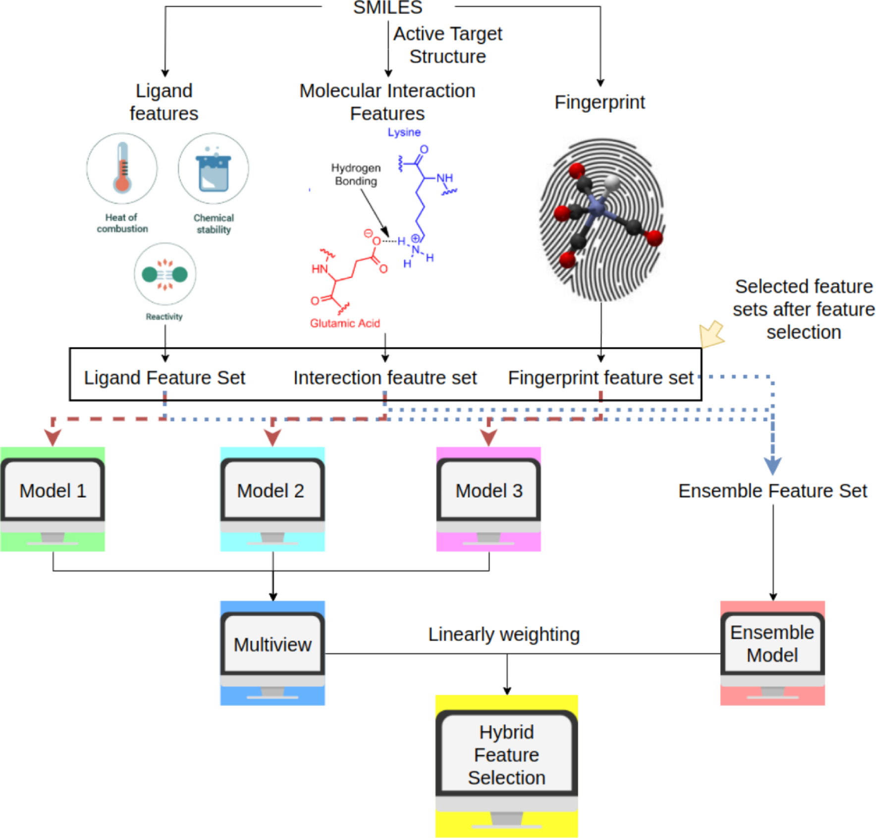OR-ligand: target-aware view-based hybrid feature selection for μ-opioid receptor ligand functional classification