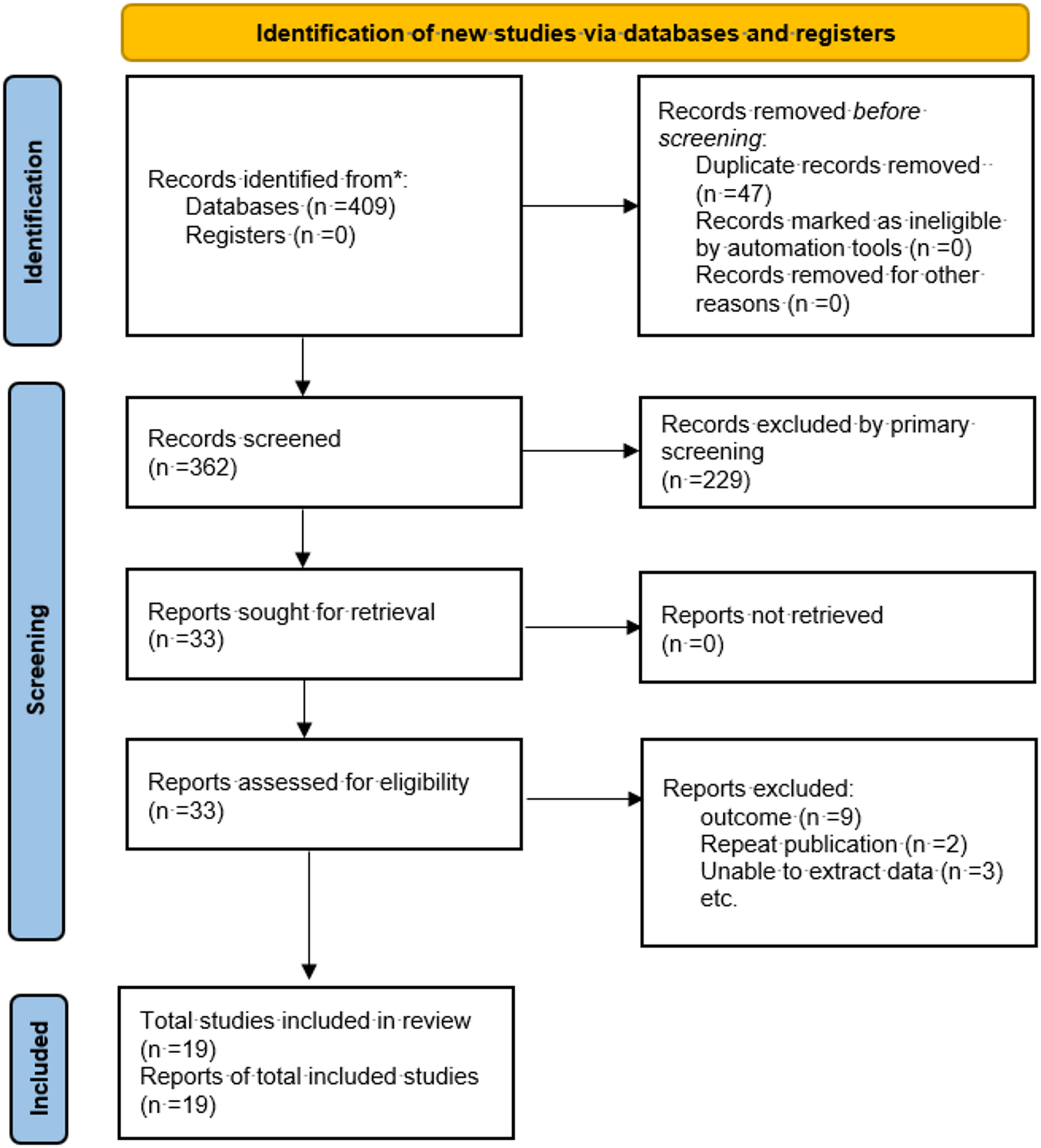 Attrition rate of antiretroviral therapy and its influencing factors among Chinese people living with HIV/AIDS: a meta-analysis and system review