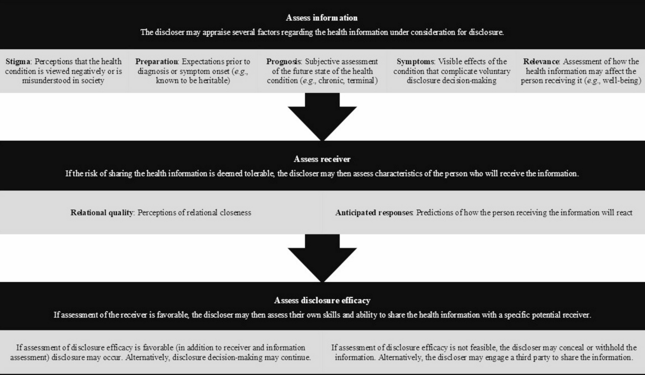 Navigating disclosure in new romantic partnerships as an adolescent or young adult with Li-Fraumeni syndrome