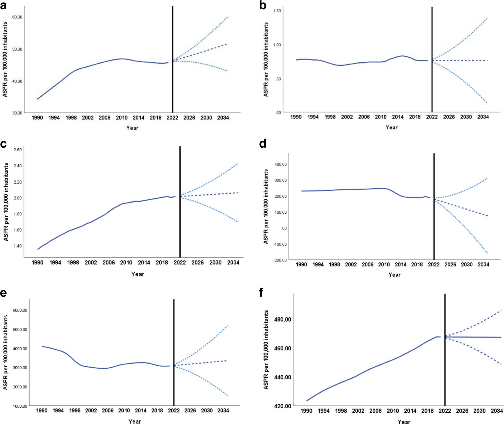 Prevalence, incidence, and mortality of autoimmune diseases among adolescents and young adults in Mexico: an analysis based on the global burden of disease study 2021