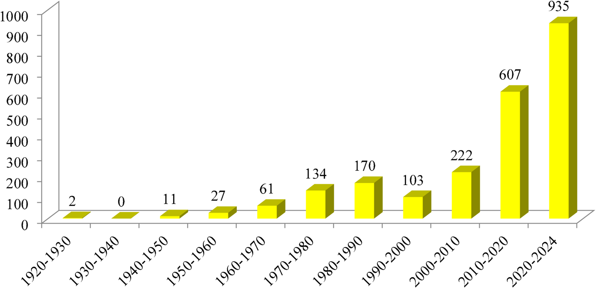 History of cold urticaria research: from systematic studies of the 19th century to modern prospective strategies in clinical practice