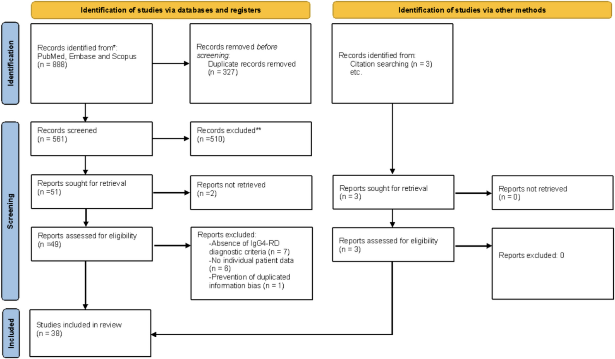 Characterization of the neuromuscular manifestations in patients with IgG4-related disease: a systematic review