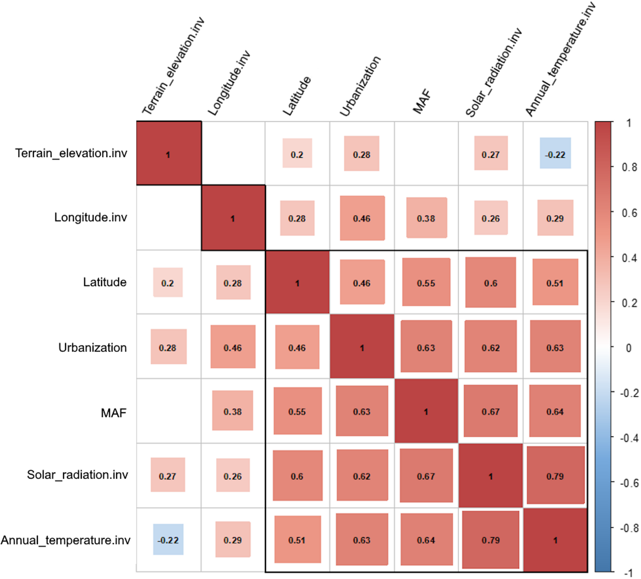 Does urbanization level predict C-kit-ligand allele frequency in domestic goat suggesting a role in Human-animal relationship?