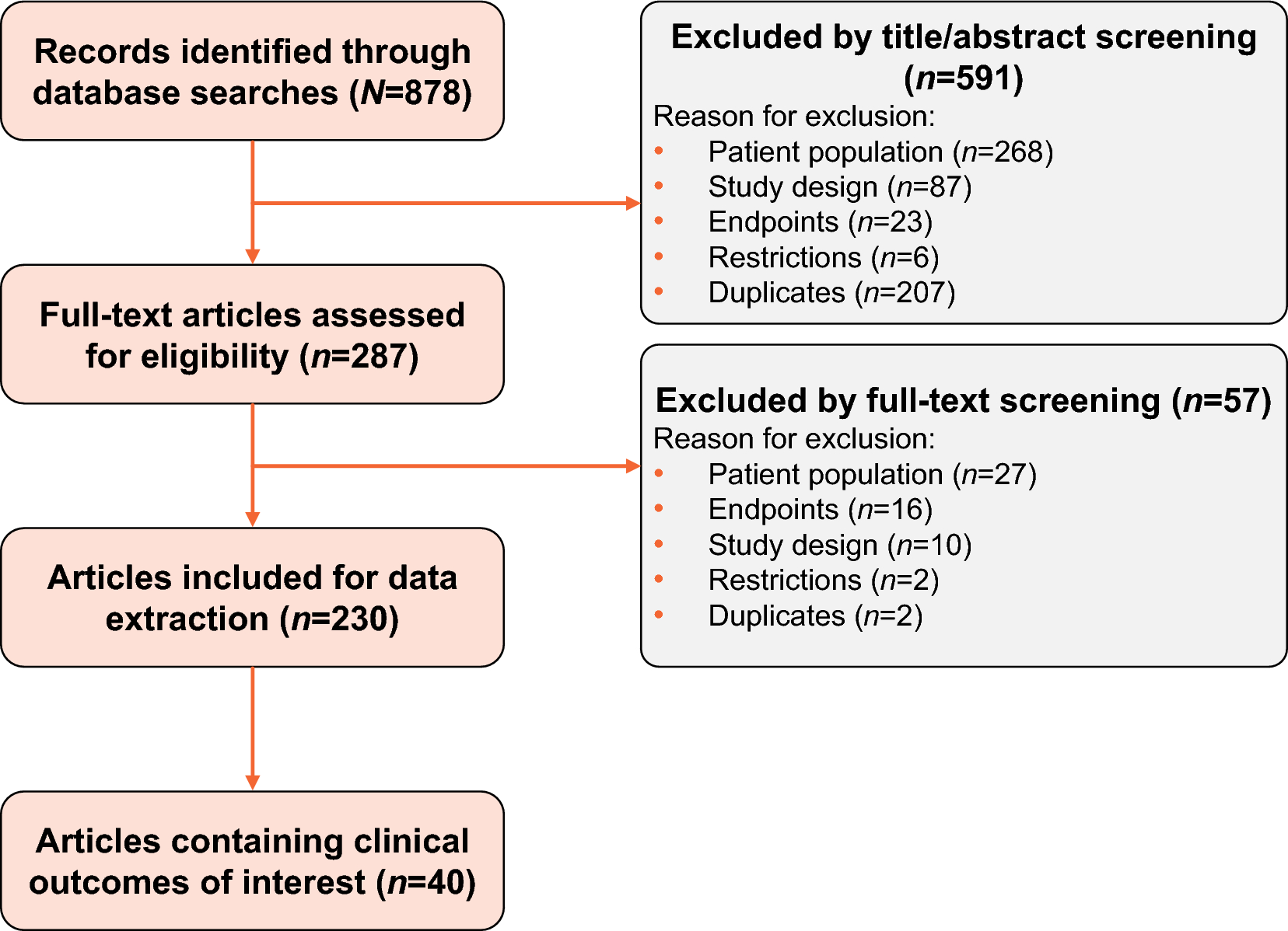 Burden of Treatment, Treatment Sequencing and Healthcare Resource Utilization in Multiple Myeloma in Latin America: A Targeted Literature Review