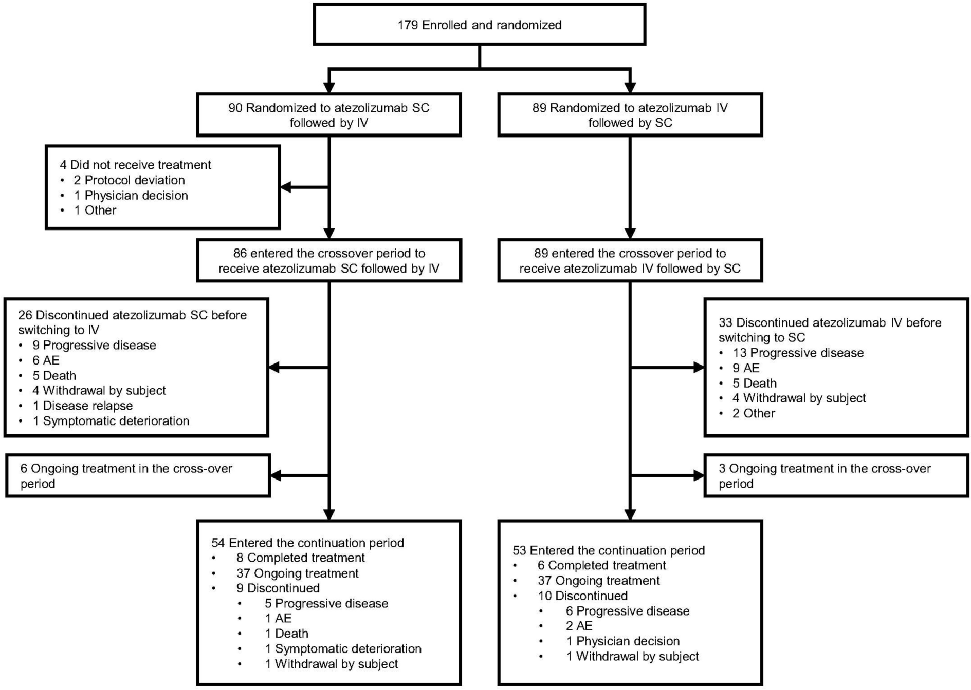 Exploratory Analyses of Patient Preferences for Atezolizumab Subcutaneous Versus Intravenous from the IMscin002 Study in Patients with Non-Small Cell Lung Cancer