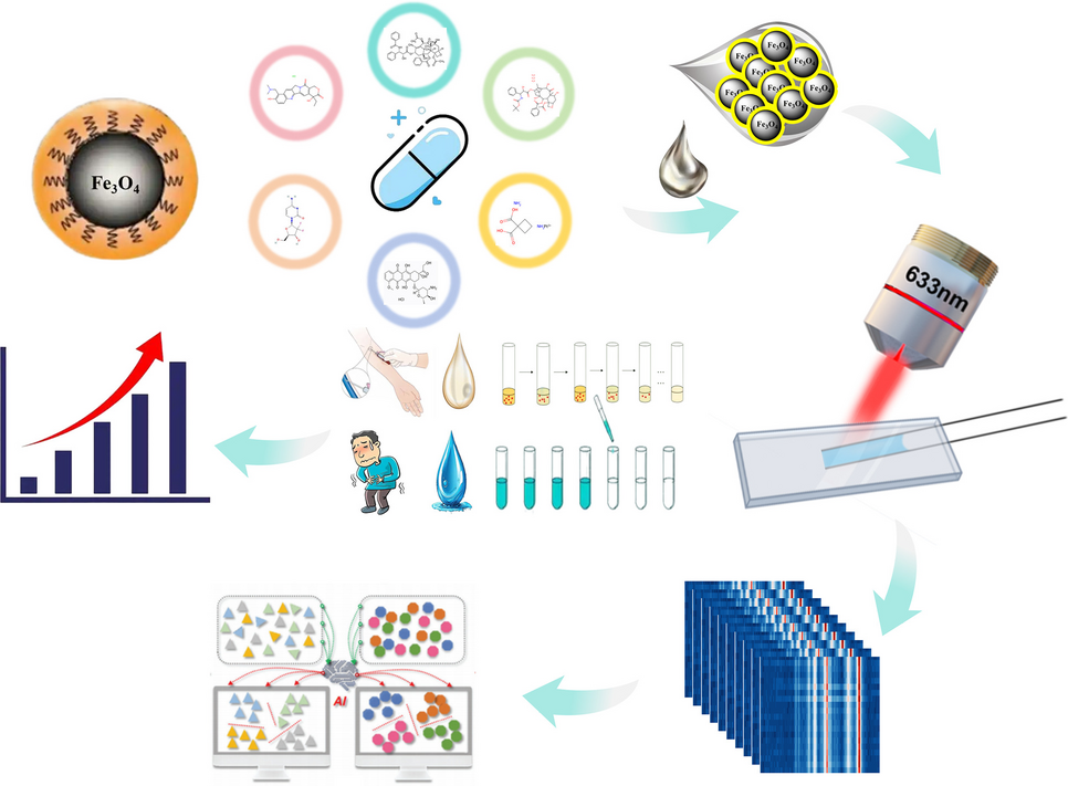 Application of surface-enhanced Raman scattering combined with artificial intelligence for multiplex detection of chemotherapeutic agents used in solid tumors