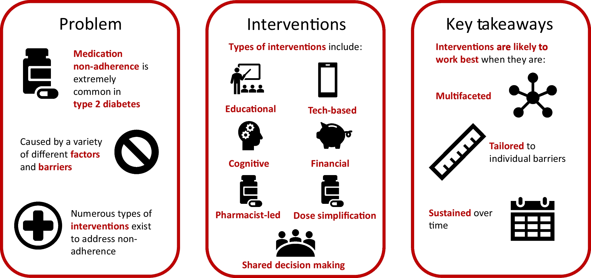 Improving medication adherence in type 2 diabetes: strategies for better clinical and economic outcomes