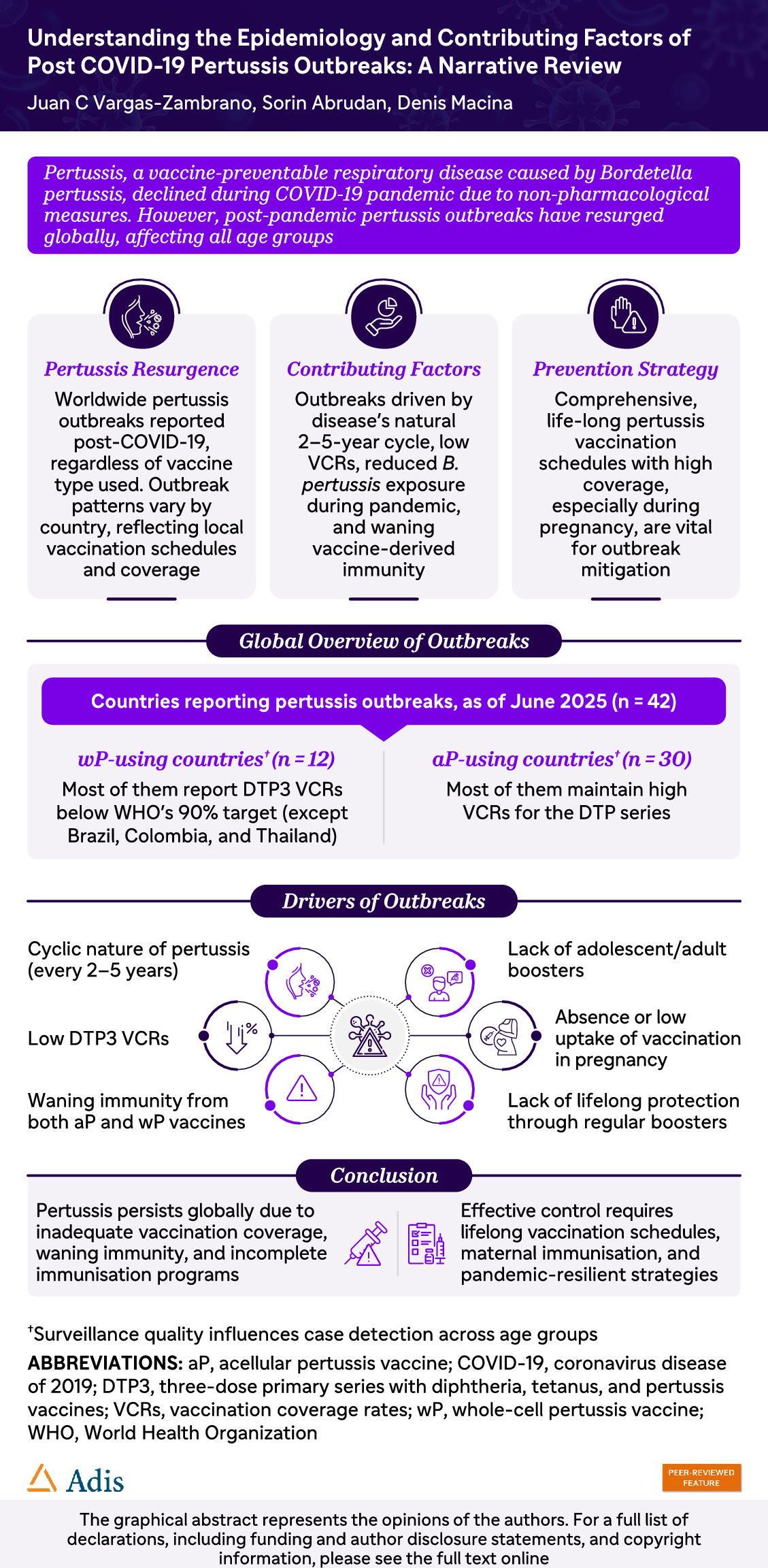 Understanding the Epidemiology and Contributing Factors of Post-COVID-19 Pertussis Outbreaks: A Narrative Review