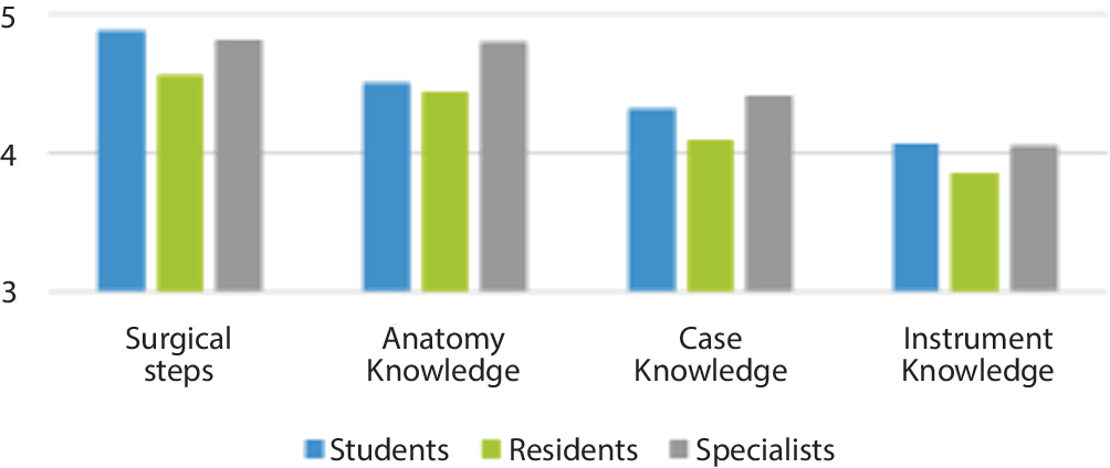 Effective learning strategies in surgical training