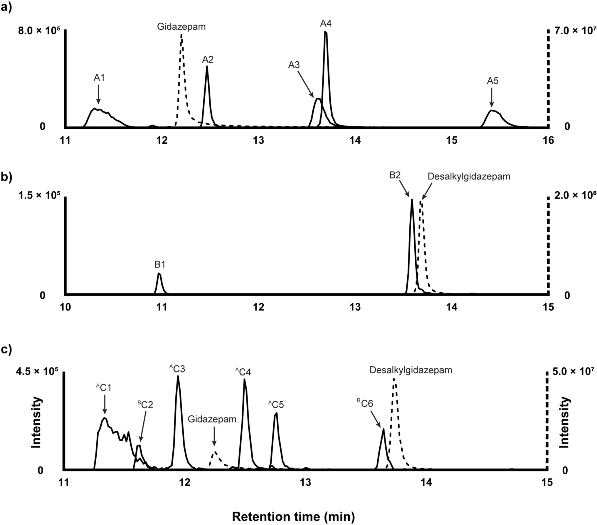 Insights into the human metabolism and in silico receptor activity of gidazepam and desalkylgidazepam