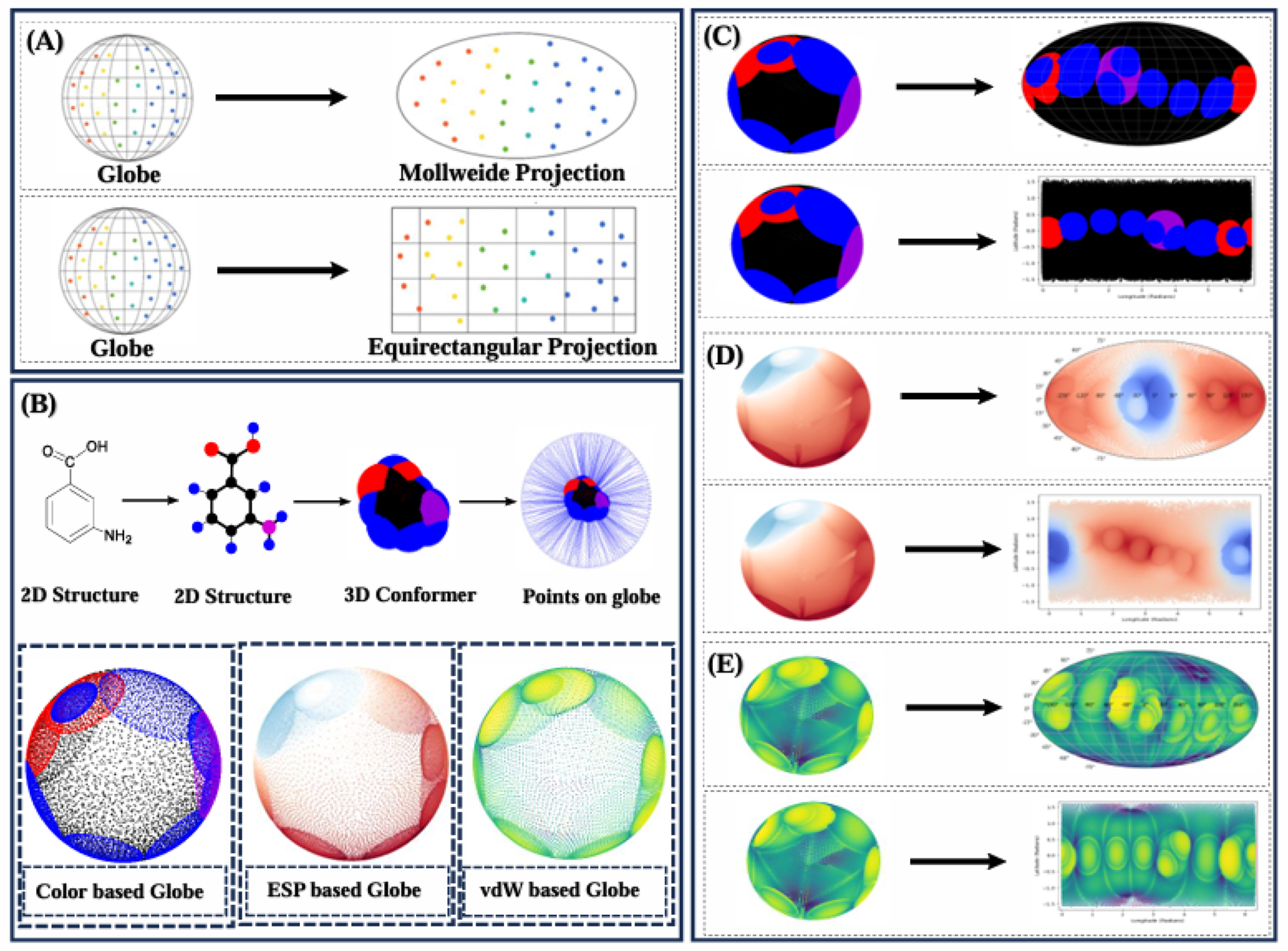 Projection-based molecular feature maps for CNN-driven nephrotoxicity prediction