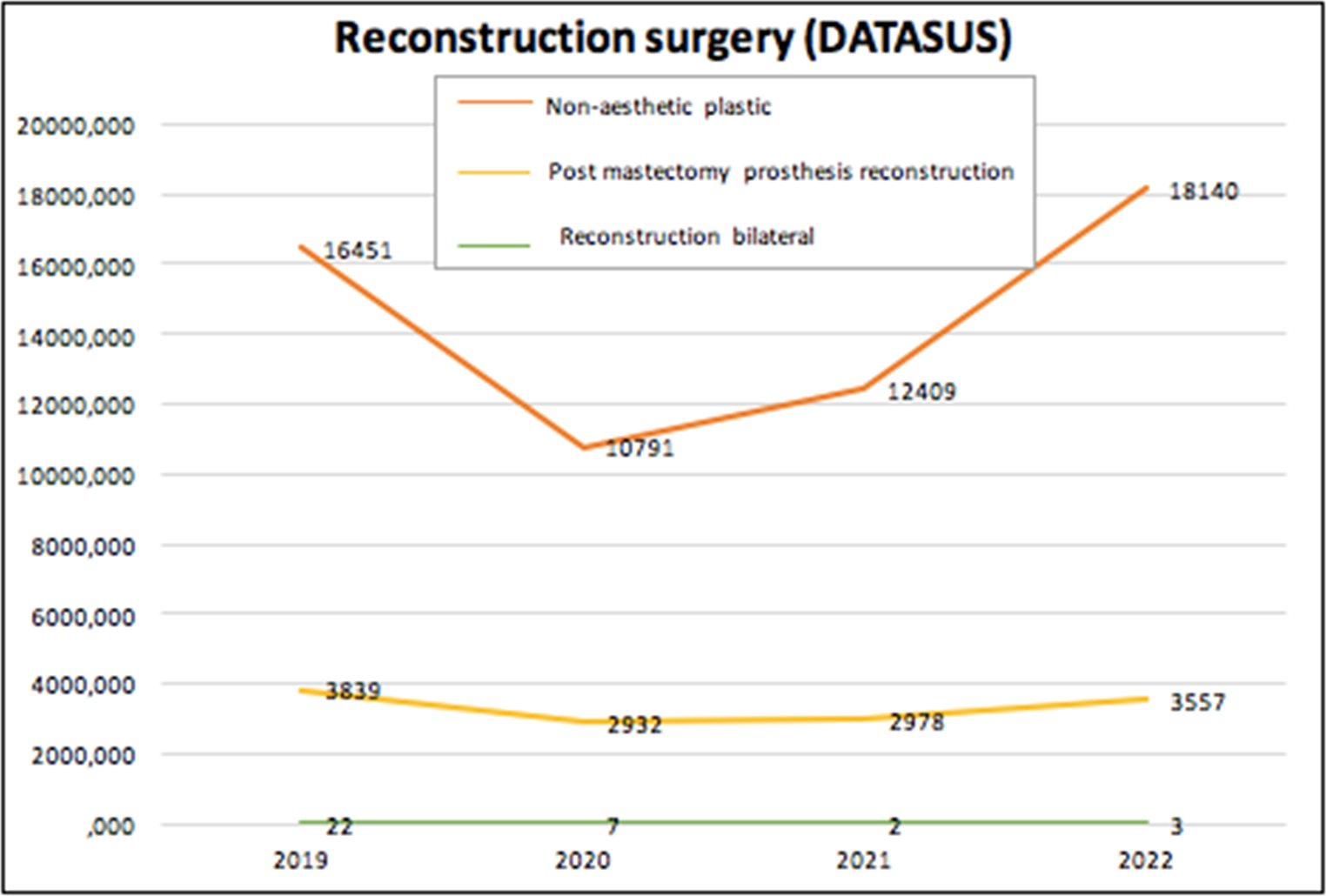 Oncoplastic Breast in Brazil