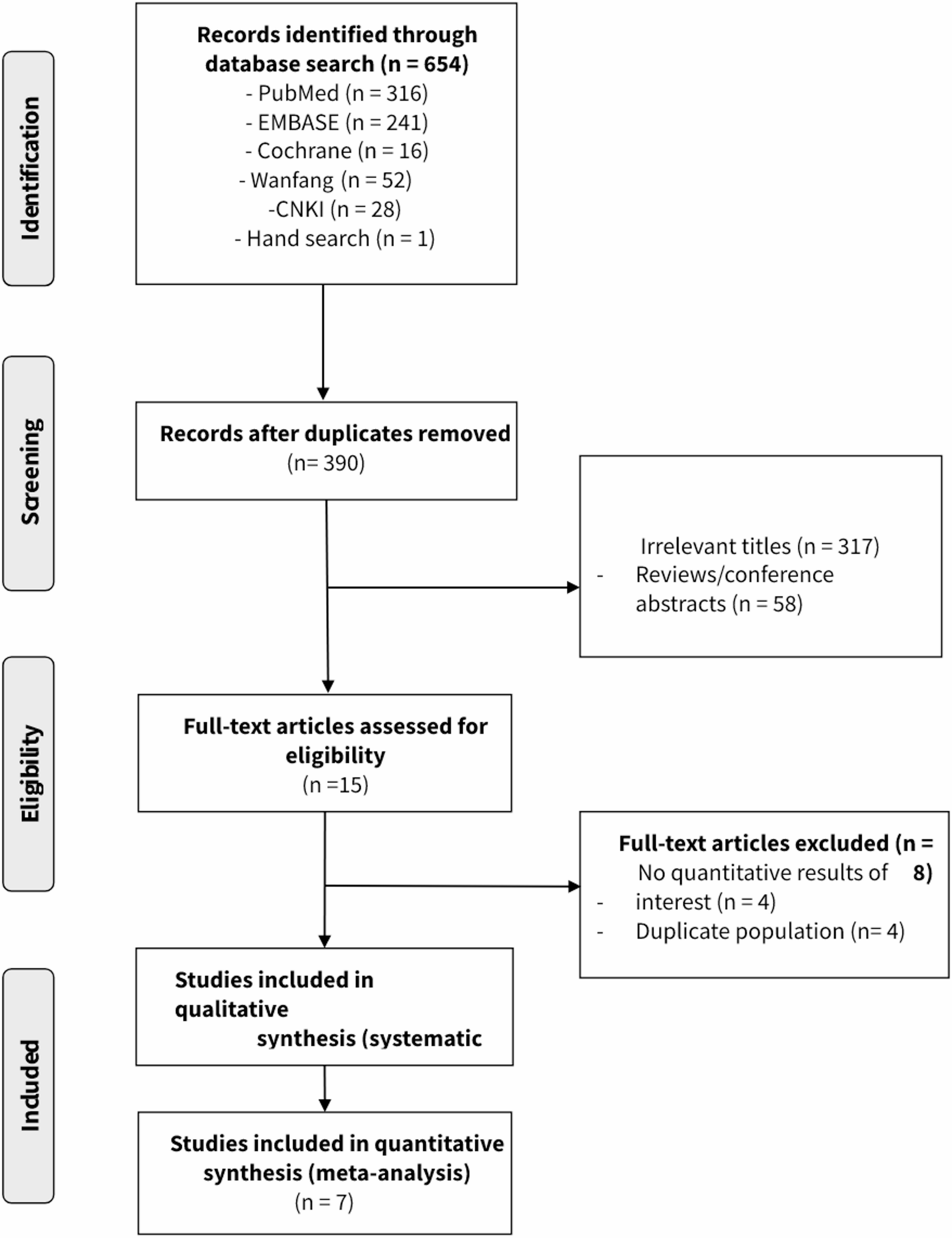 Effects of curcumin and  extract on inflammatory biomarkers in patients with rheumatoid arthritis (RA) and systemic lupus erythematosus (SLE): a systematic review and meta-analysis of randomized controlled trials