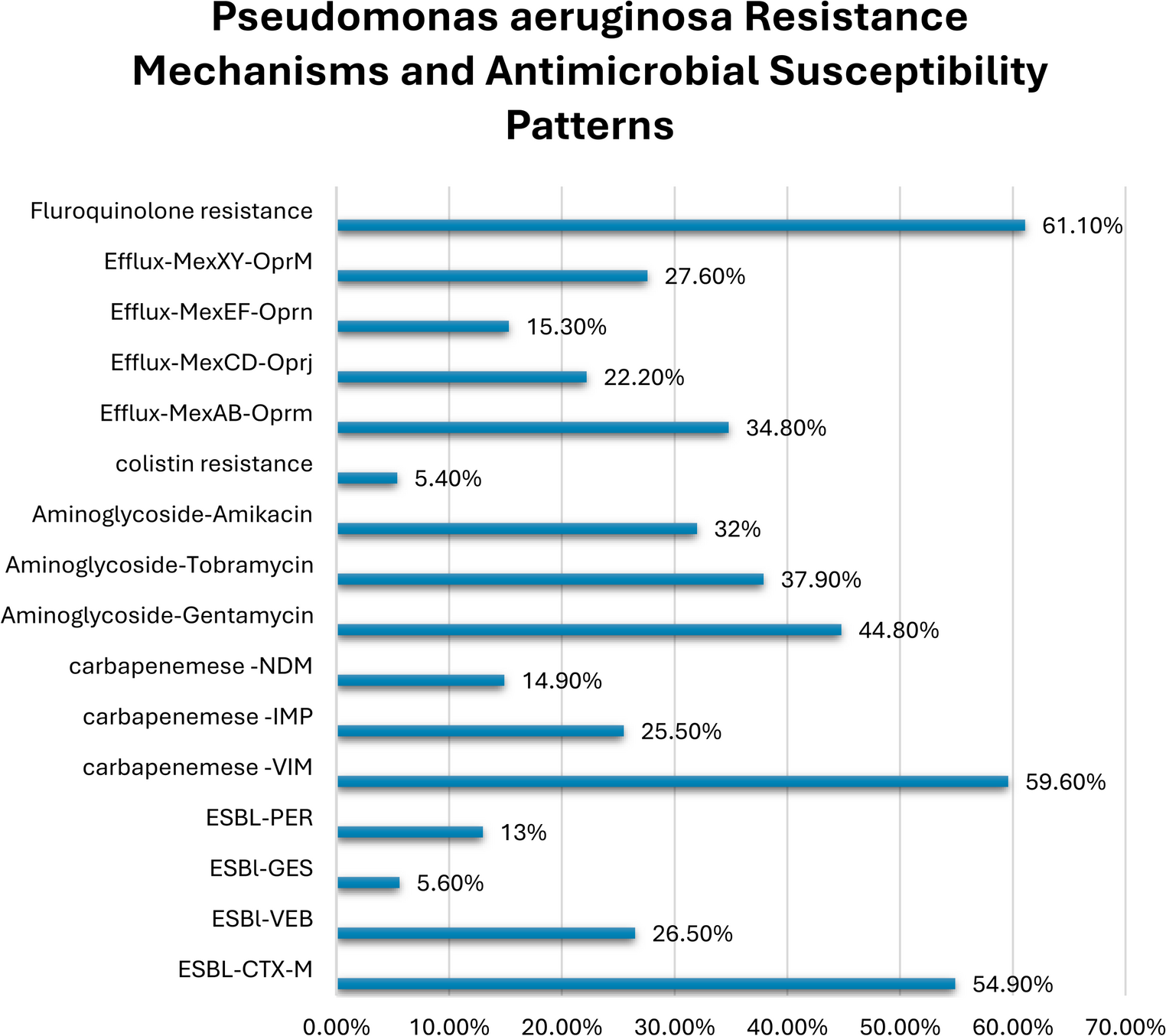 Epidemiological profile of causative agents in nosocomial pneumonia: a four-year multicenter surveillance study from Georgia (2020–2023)