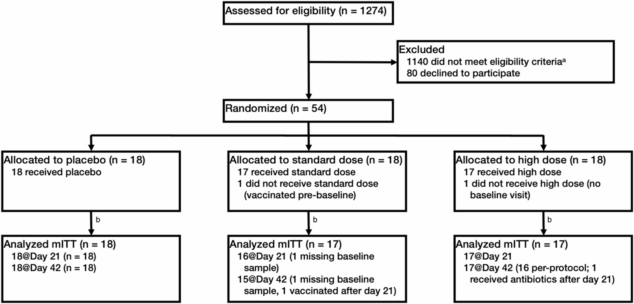 Live microbials to boost Anti-SARS-CoV-2 immunity clinical trial (Live BASIC trial): a triple-blind randomized controlled trial