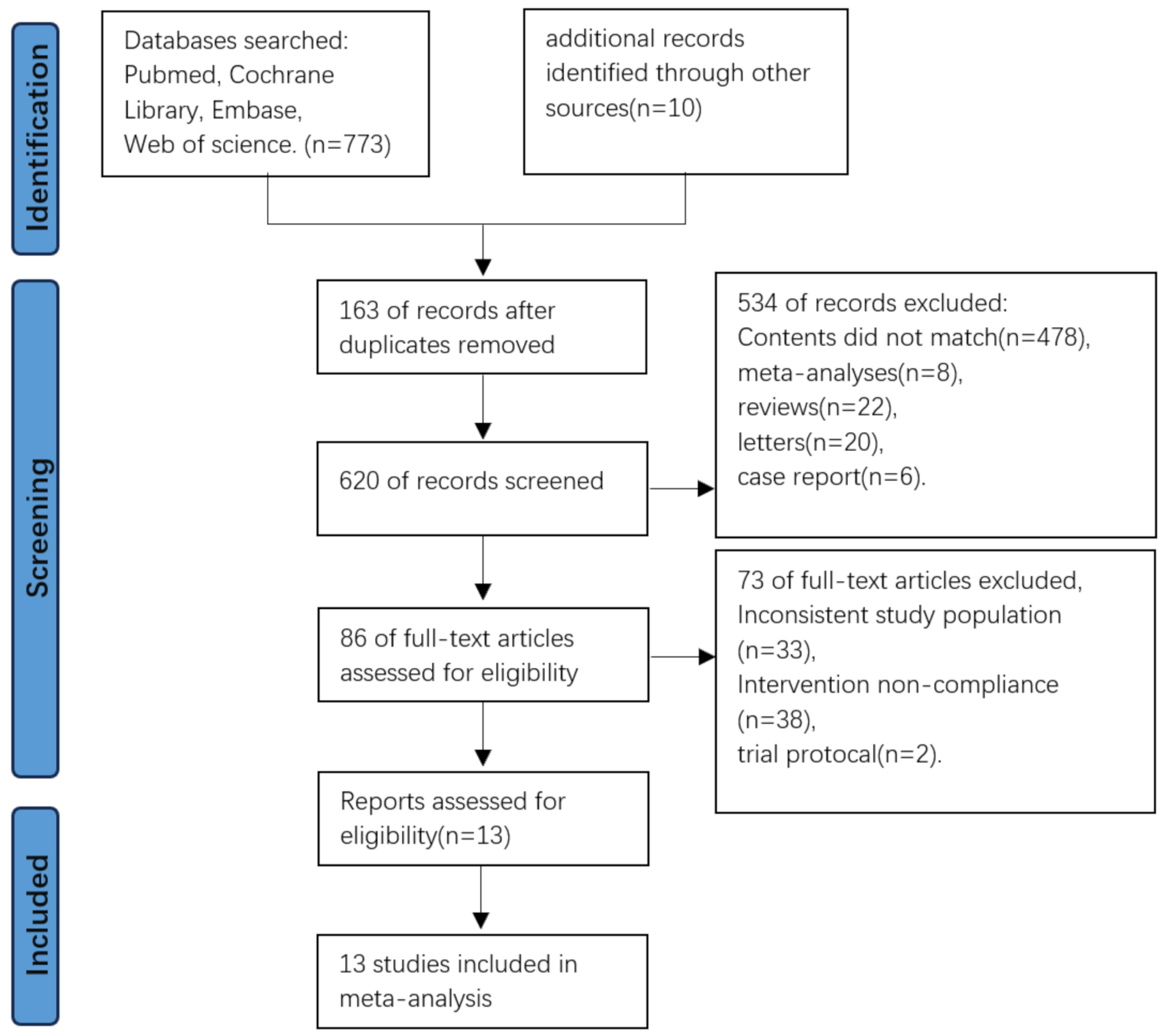 Is short-course antibiotic therapy as safe and effective as long-course therapy after surgery for complicated appendicitis? A systematic review and meta-analysis