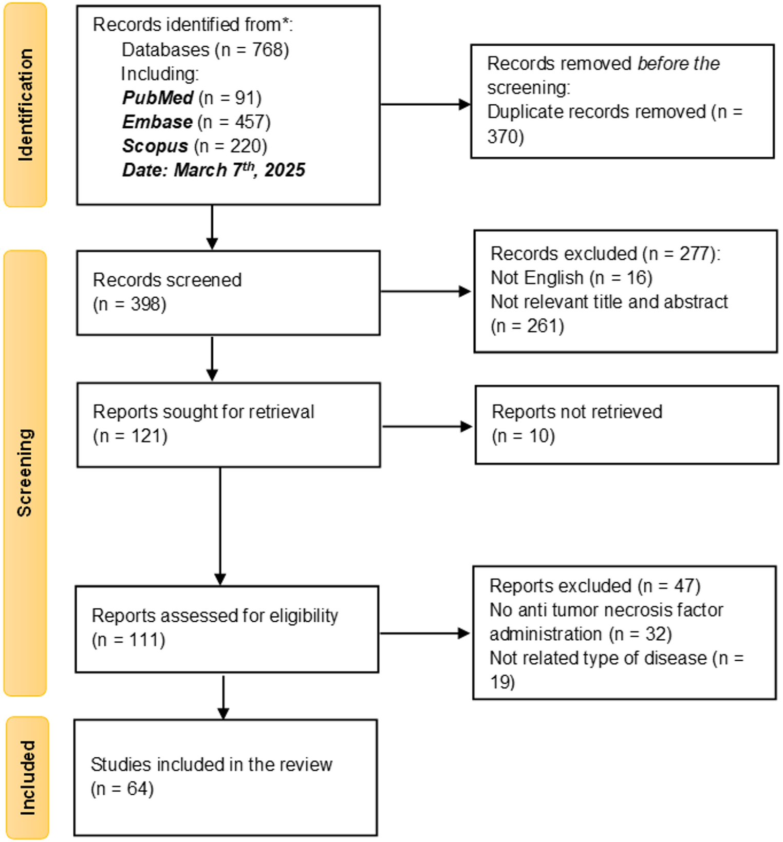 A systematic review of therapeutic and paradoxical roles of tumor necrosis factor α inhibitors in autoimmune blistering diseases