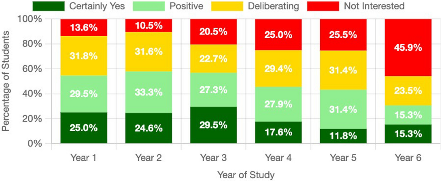 Factors Influencing Dental Students’ Intentions to Pursue Oral and Maxillofacial Surgery Residency: A Cross Sectional Study
