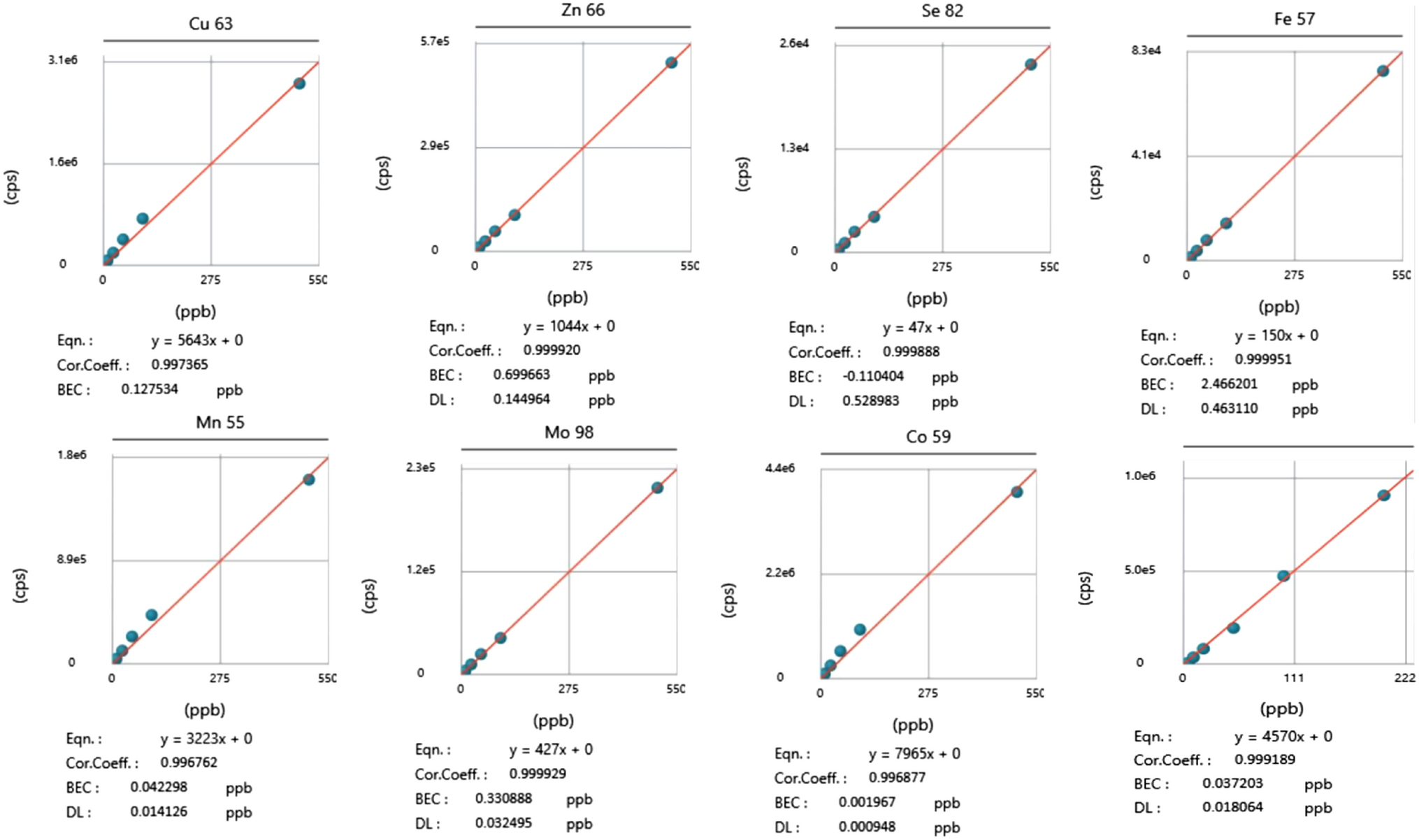 Interplay of Essential Minerals and Anaemia in Pregnant Women of Eastern Uttar Pradesh