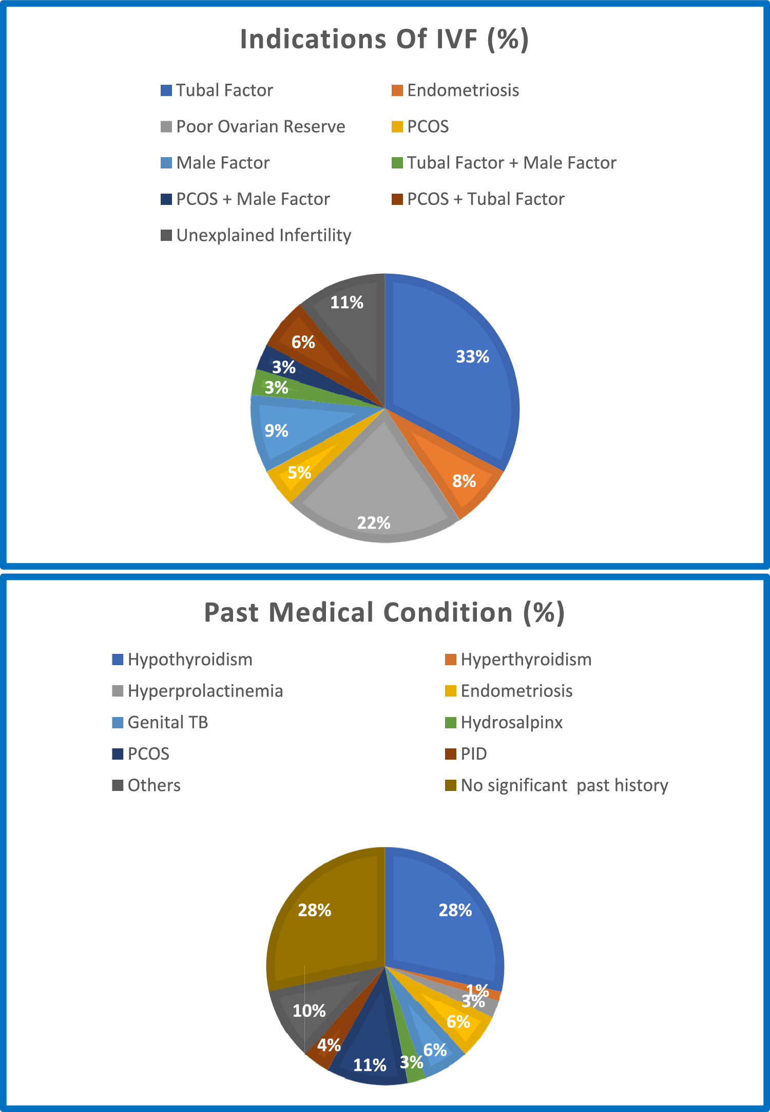 Comparative Study of Obstetric Outcome in In Vitro Fertilization Pregnancies Following Fresh Versus Frozen Embryo Transfer