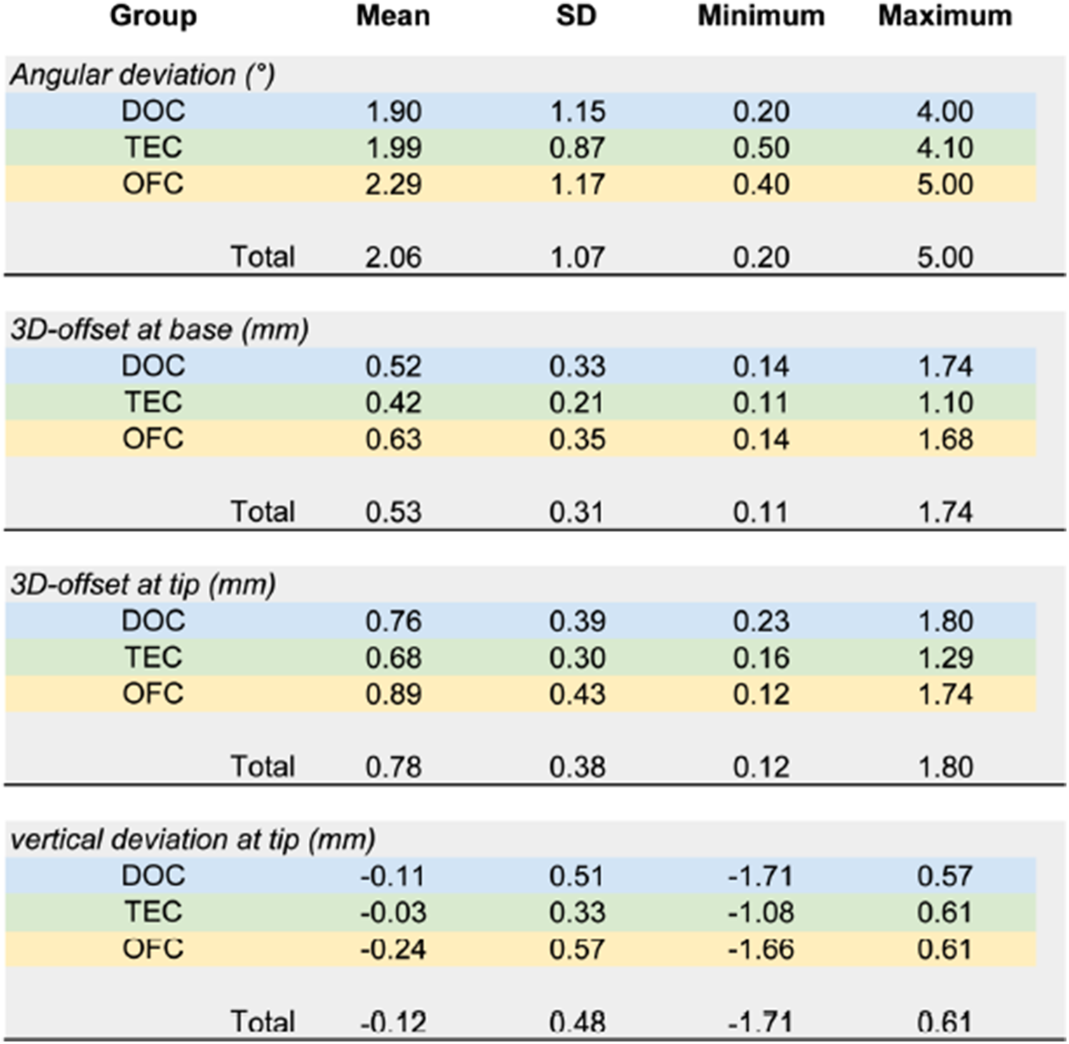 Correction to: Influence of clinical expertise and practical experience on transfer accuracy in guided dental implant placement - an in vitro study