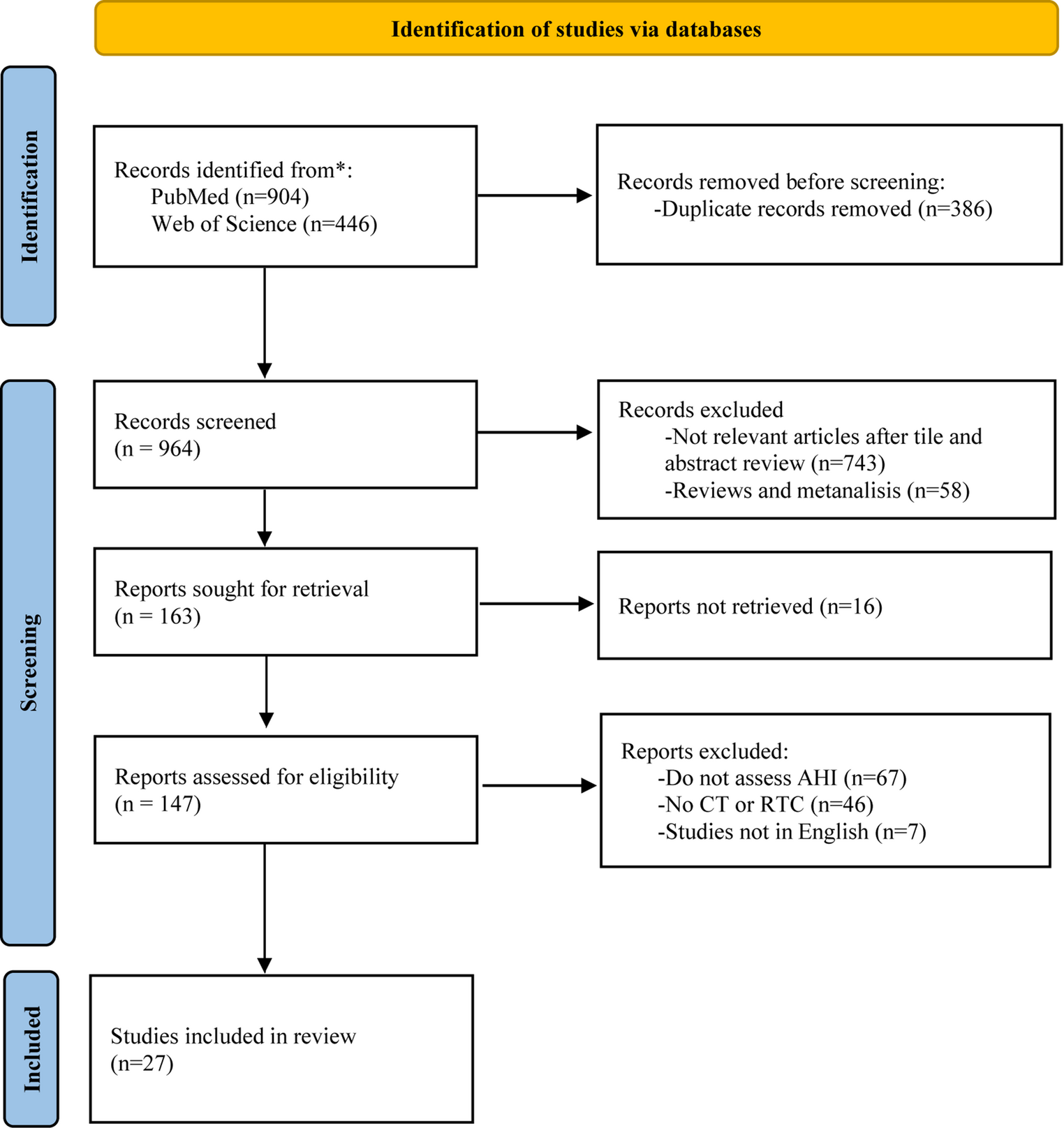 Exercise Interventions in Obstructive Sleep Apnea: Program Features and Clinical Benefits